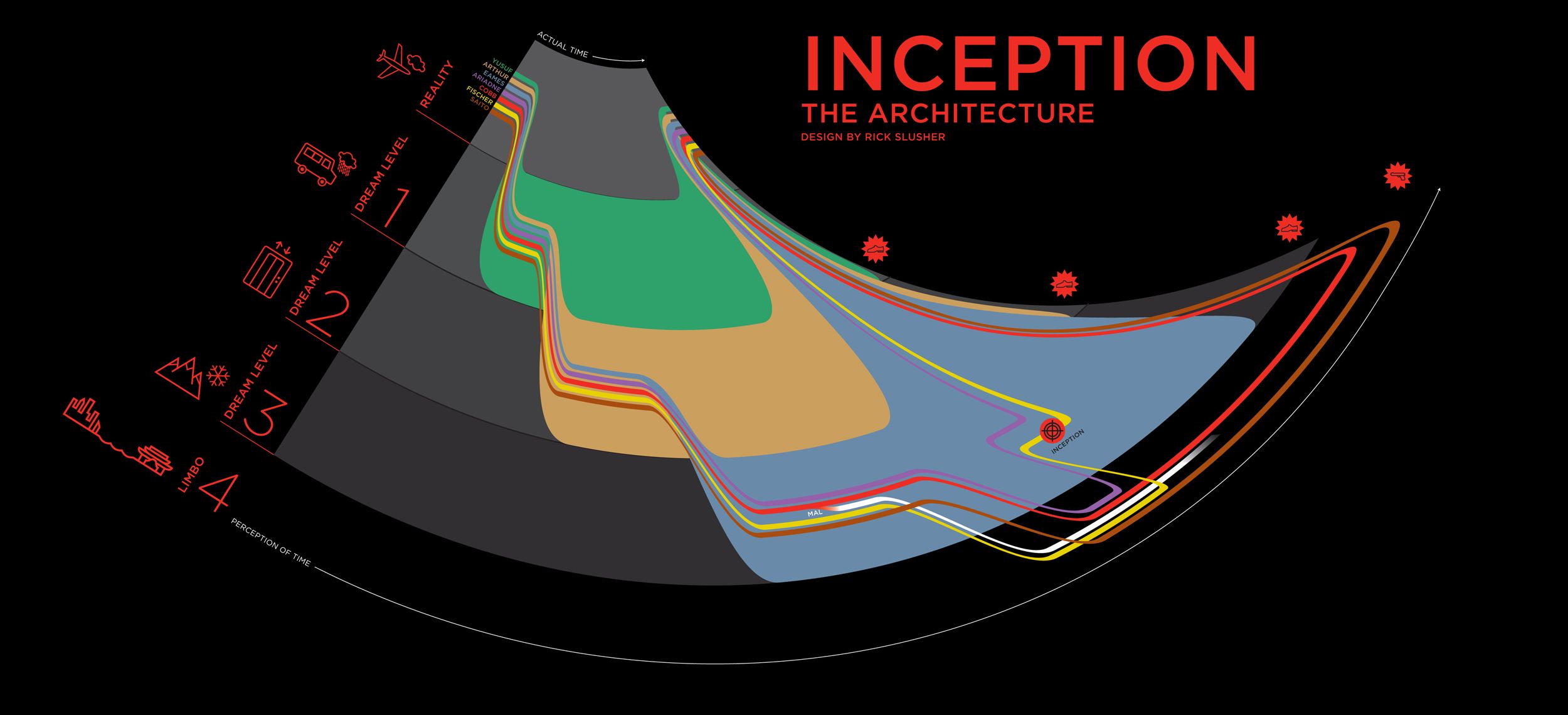 Inception, infographics wallpaper