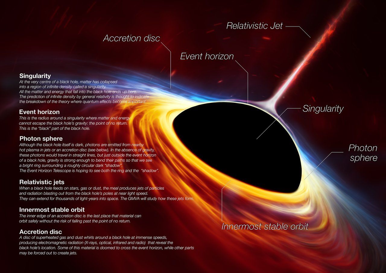 Supermassive Black Hole With Torn Apart Star (artist's Impression)