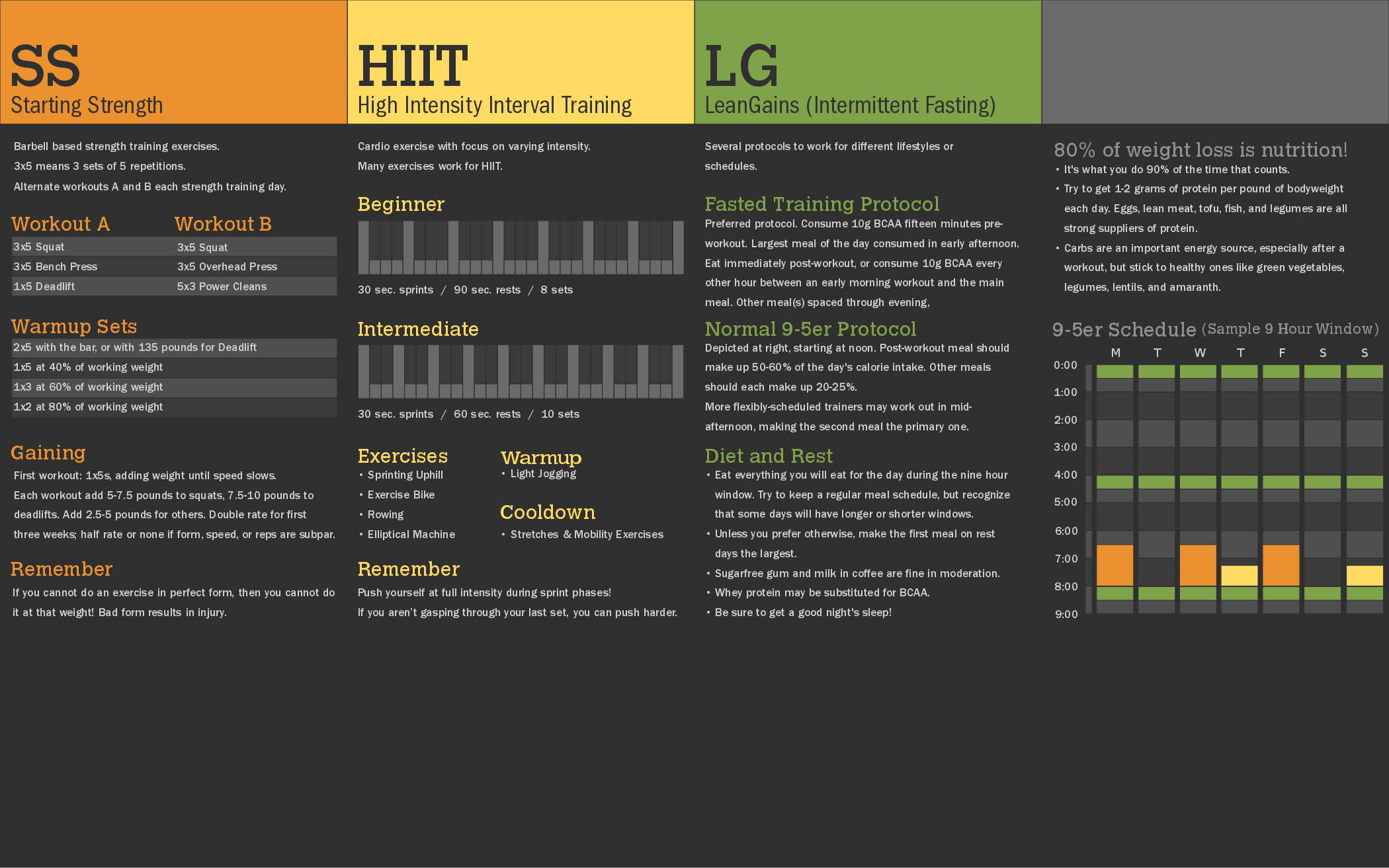 Starting Strength, HIIT, LeanGains Wallpaper Things Gym