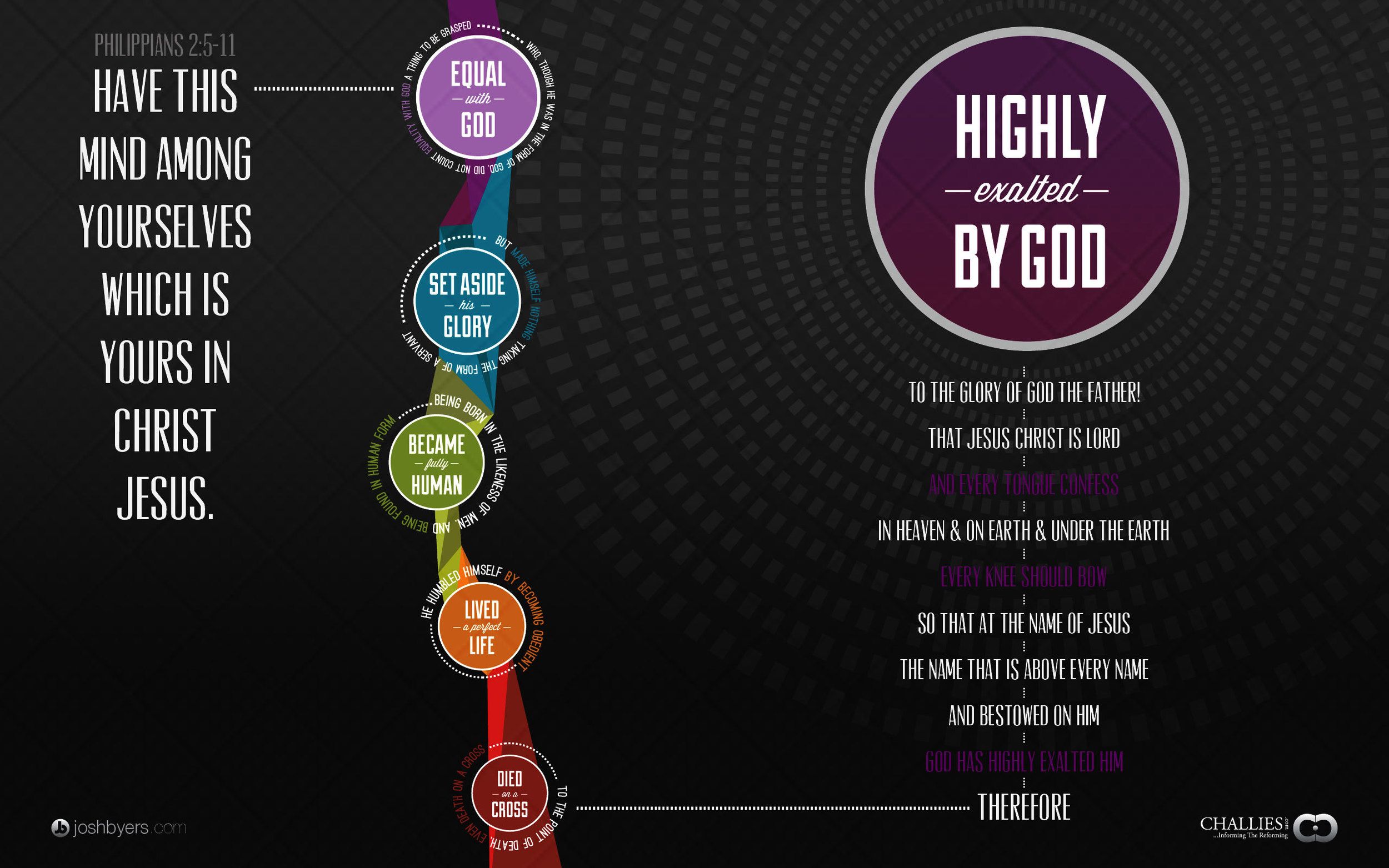 InfoGraphic: The Humility of Christ To the Glory of the Fathe