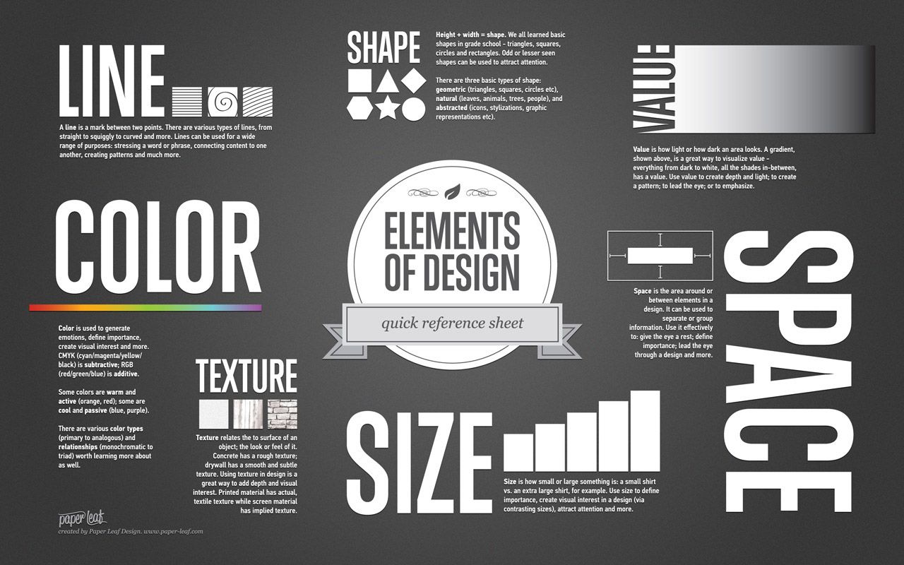 Cheatsheets Wallpaper for Web Designers and Developers