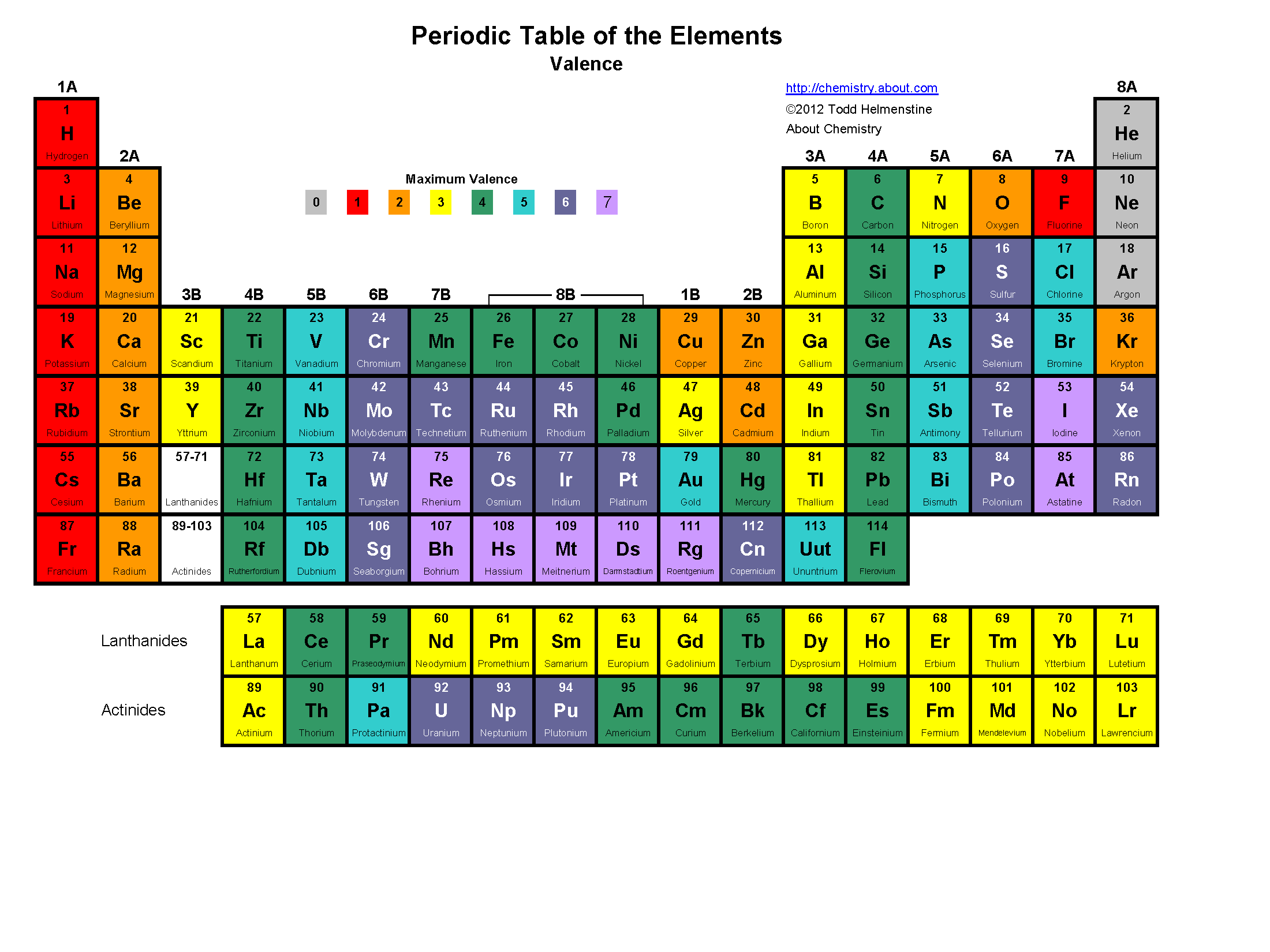 Periodic Table Wallpaperthoughtco.com