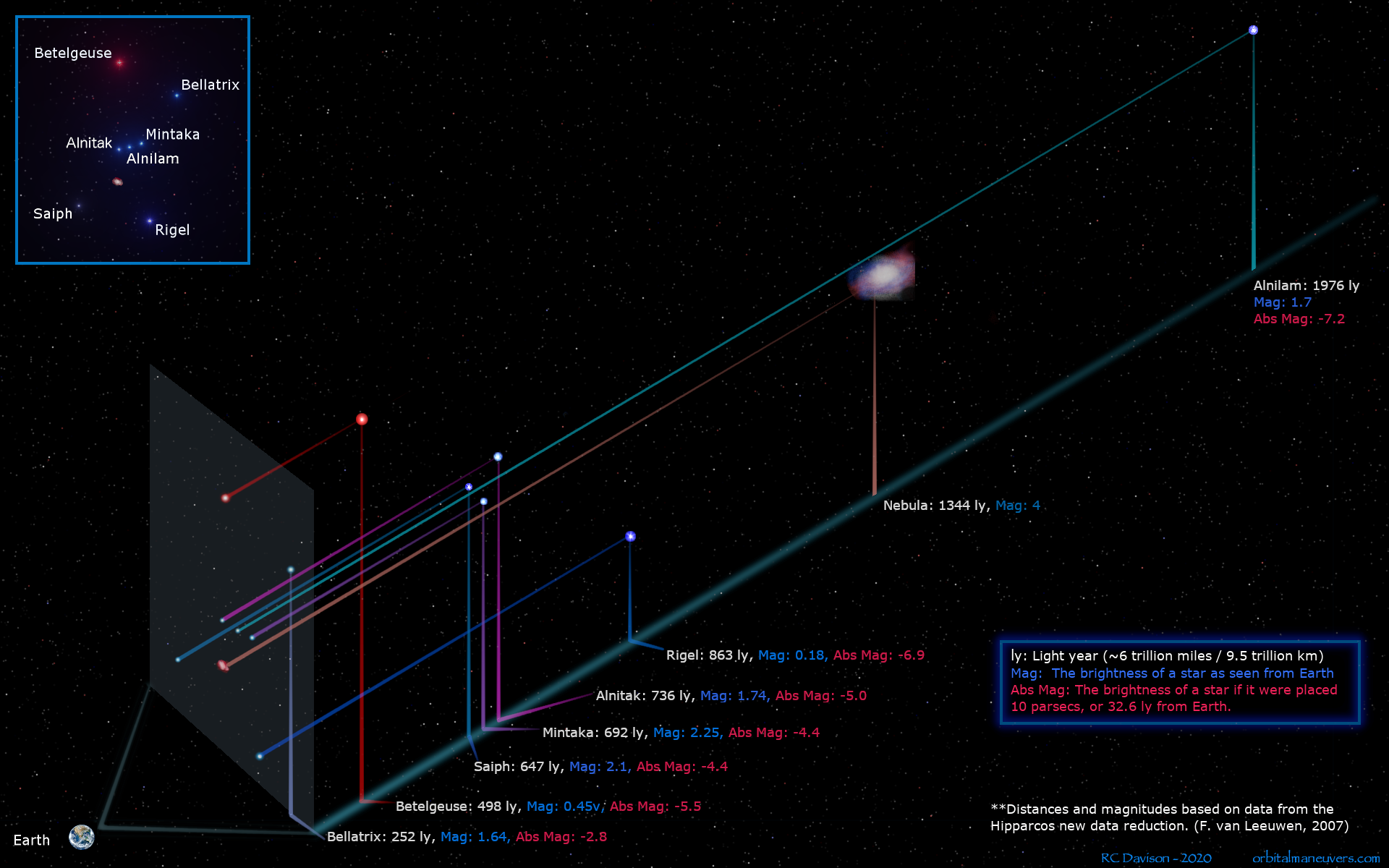 Orbital Maneuvers: The International Space Station is a key element in the survival of the astronauts of NASA's space shuttle Endeavour
