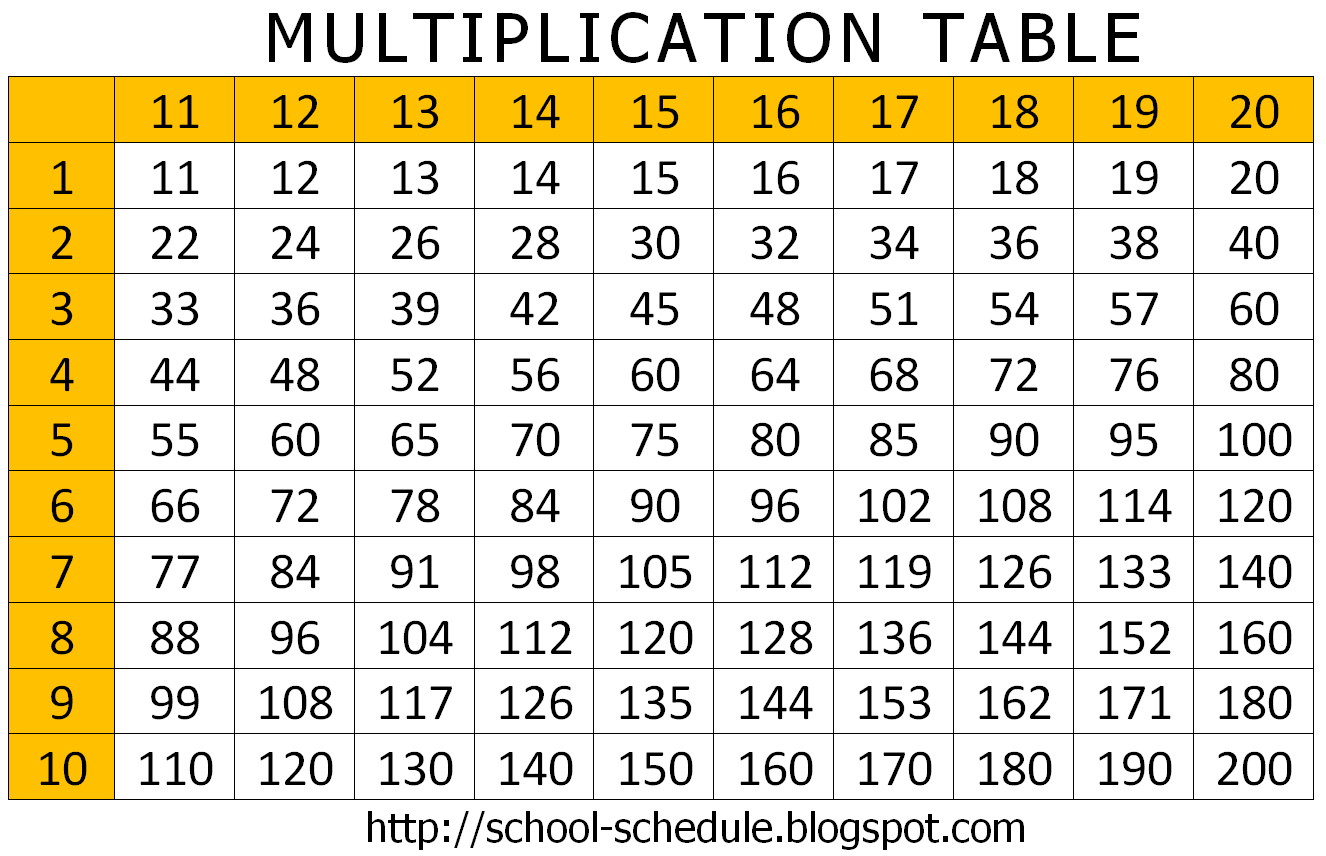 Printable Multiplication Chart.hr. Multiplication chart, Math tables, Multiplication table