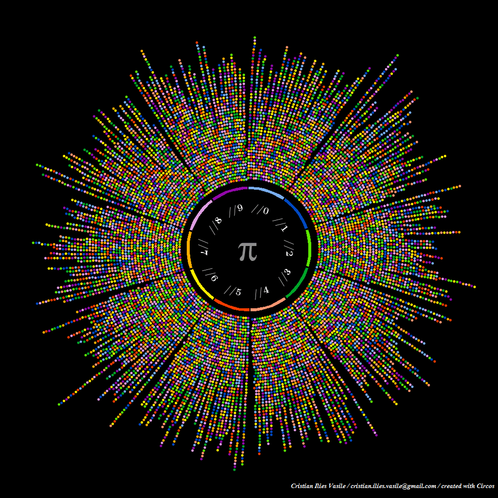 Cool Findings: The Art Of π, φ And e. Data visualization, Pi art, Information visualization