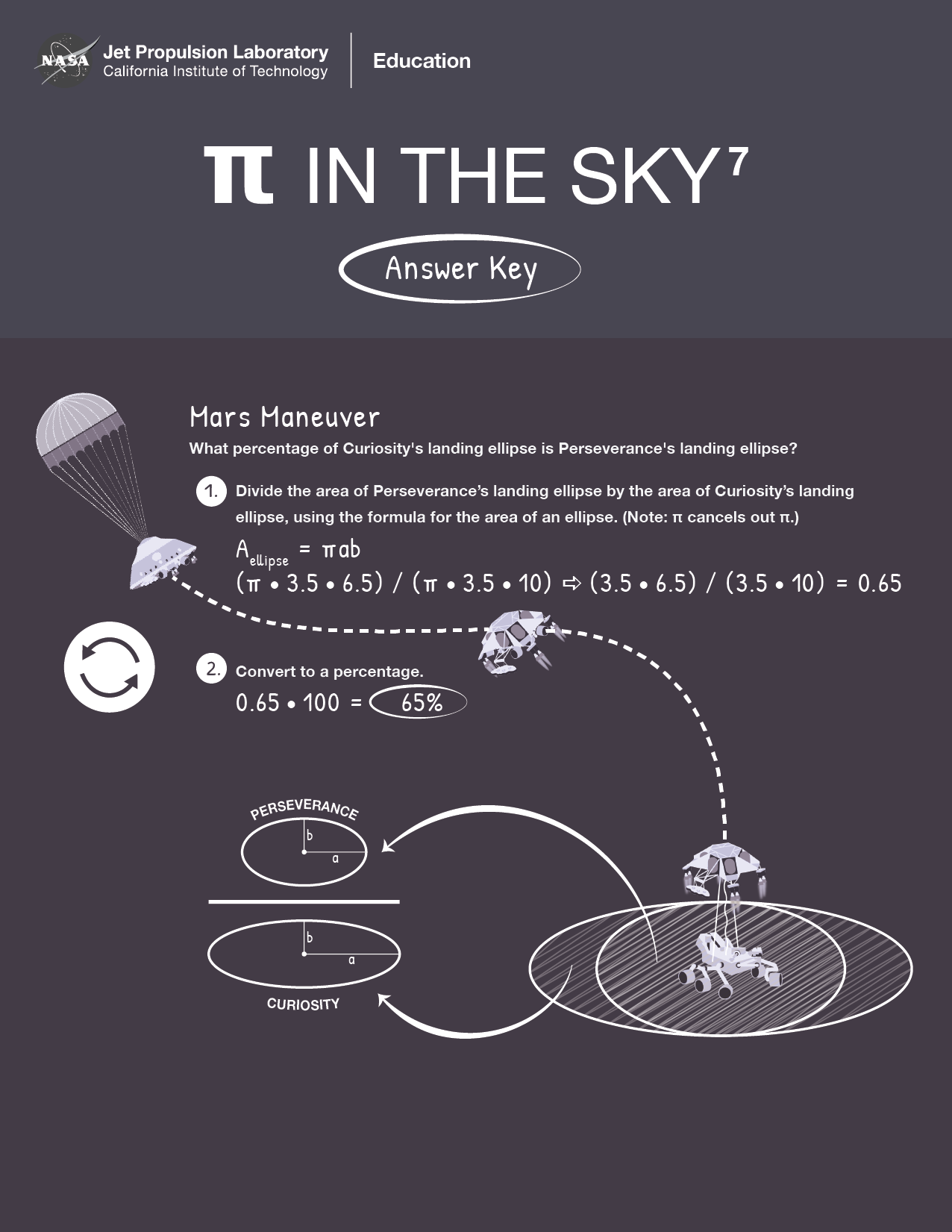 Educator Guide: Mars Maneuver: A 'Pi In The Sky' Math Challenge. NASA JPL Edu