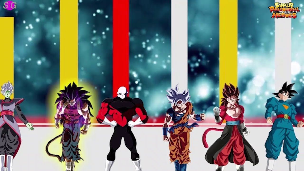 Super Dragon Ball Heroes (Episode 2 & 10) Power Levels V2