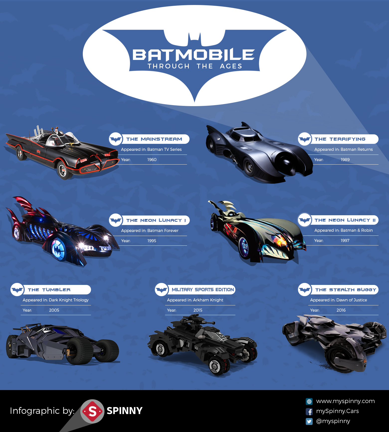 Batmobiles. Automobiles used by batman in various Tv Series, movies & games over the ages. Batman batmobile, Batmobile, Batman car
