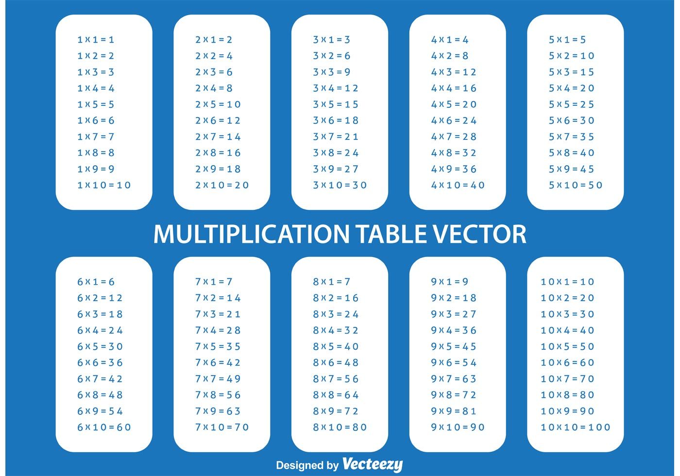 Multiplication Table Free Vectors, Clipart Graphics & Vector Art