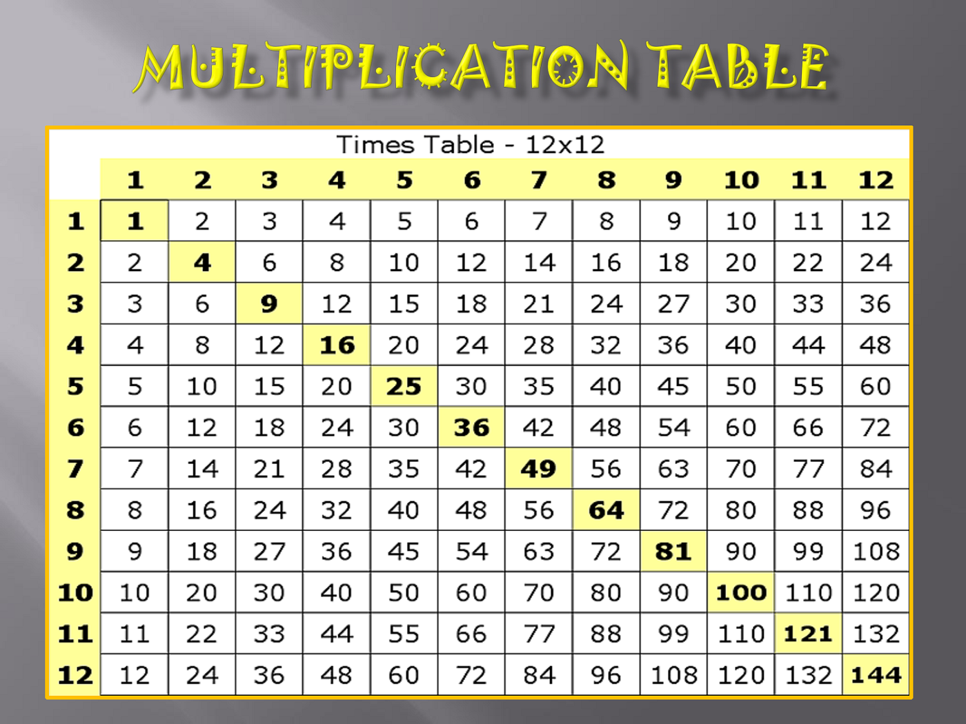 Printable Multiply Chart Tables