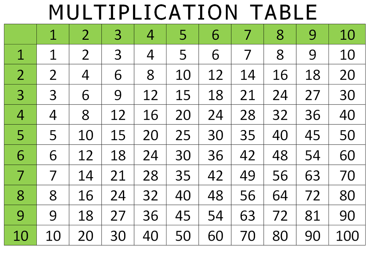 Free and Printable Multiplication Charts