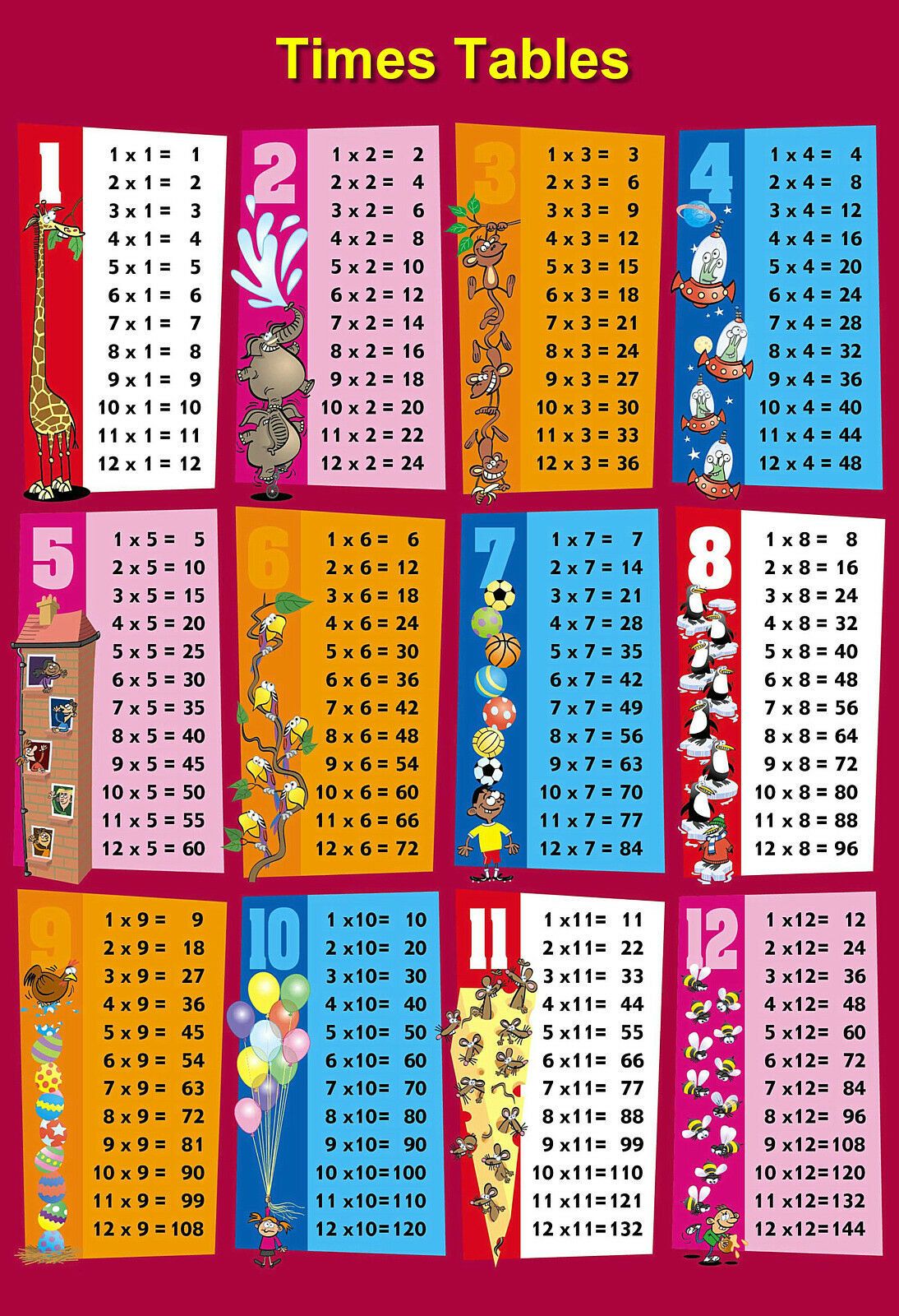 4 times table chart up to 20