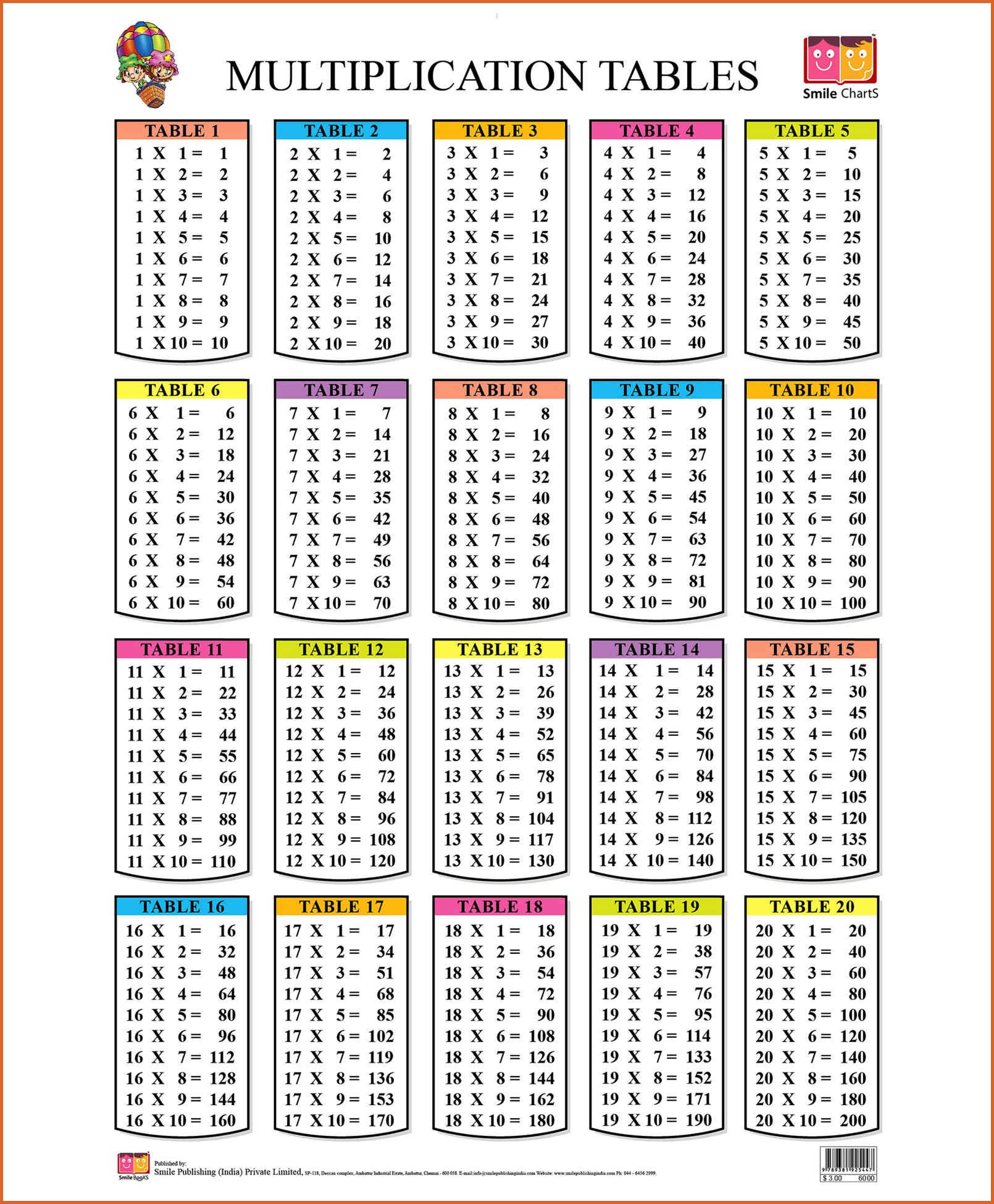 Multiplication Chart To 20 Luxury Math Tables 1 To 20 Photo Of Property 2017 New At Blank Multiplication. Multiplication Chart, Math Tables, Multiplication Table