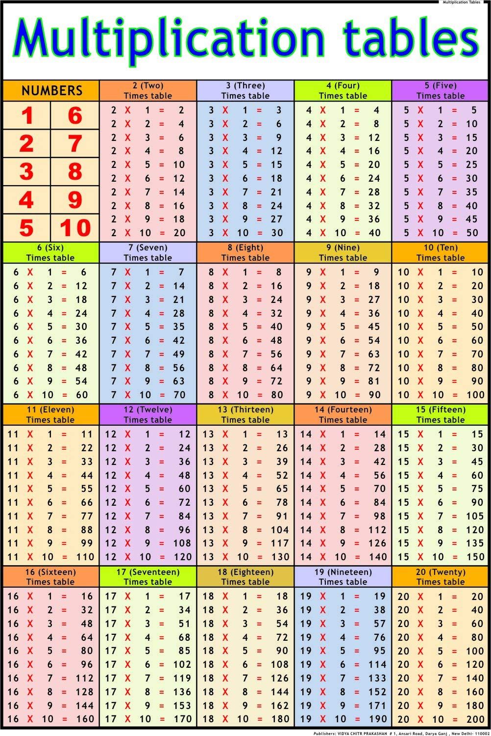 Multiplication Chart Wallpapers - Wallpaper Cave