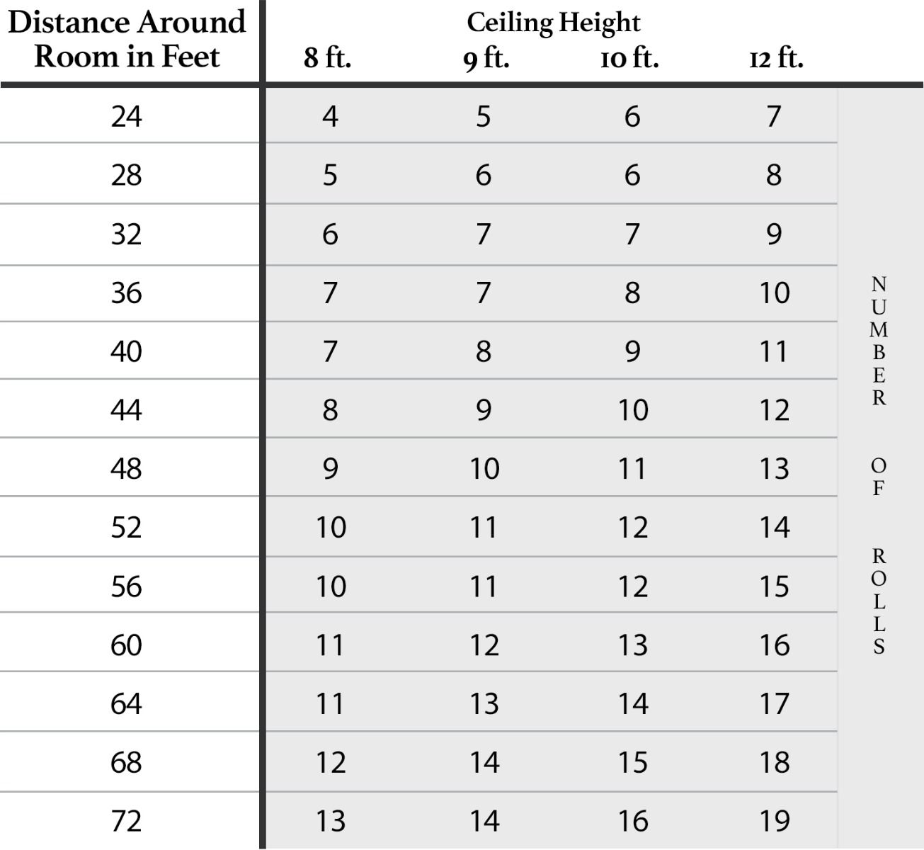 Wallpaper Calculator: How Much do I need?