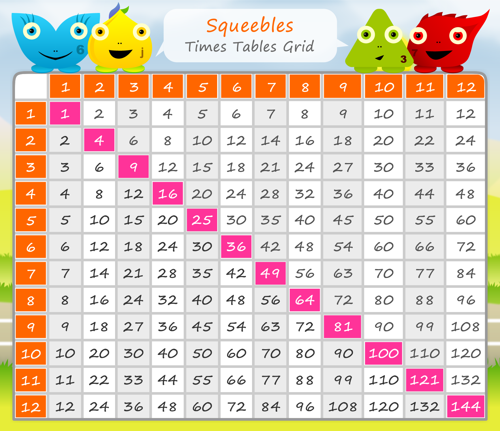 Multiplication Table Wallpapers Wallpaper Cave