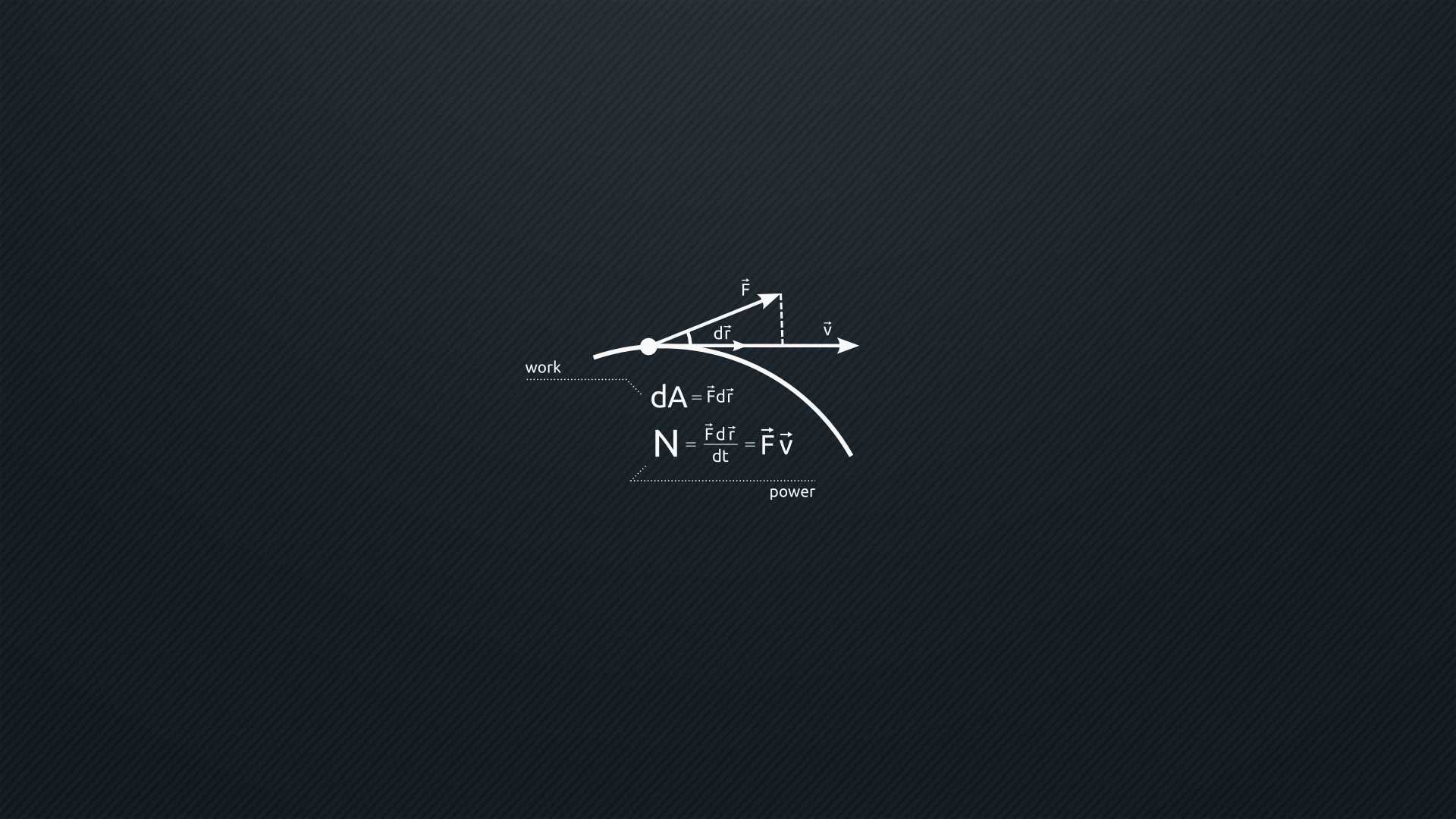Minimal Image and Wallpaper for Mac, PC