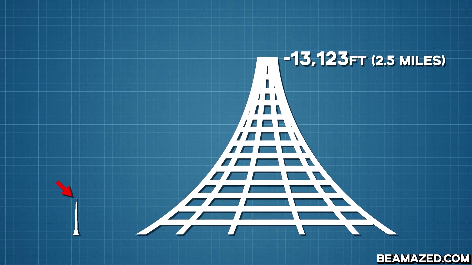 The Biggest Man Made Structures In The World (See Photo)