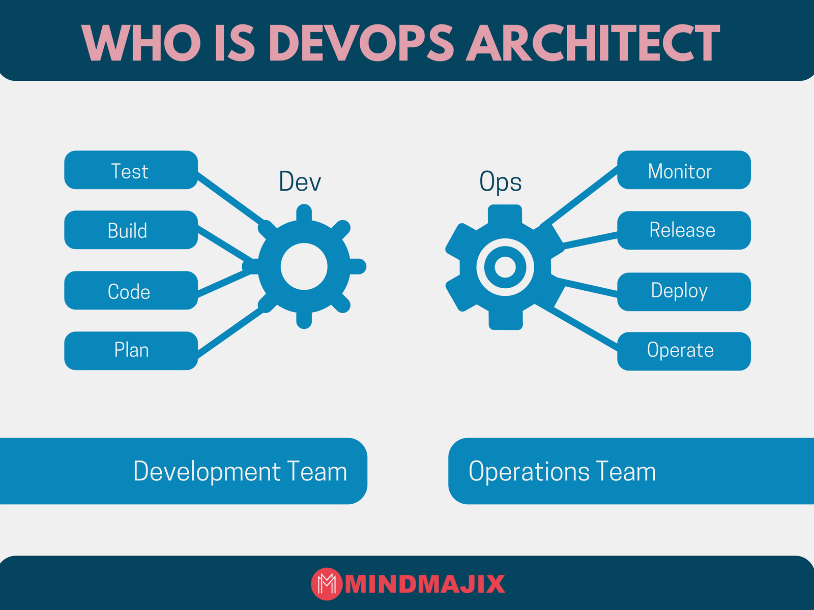 Devops Architect Team Roles And Responsibilities Wallpaper & Background Download