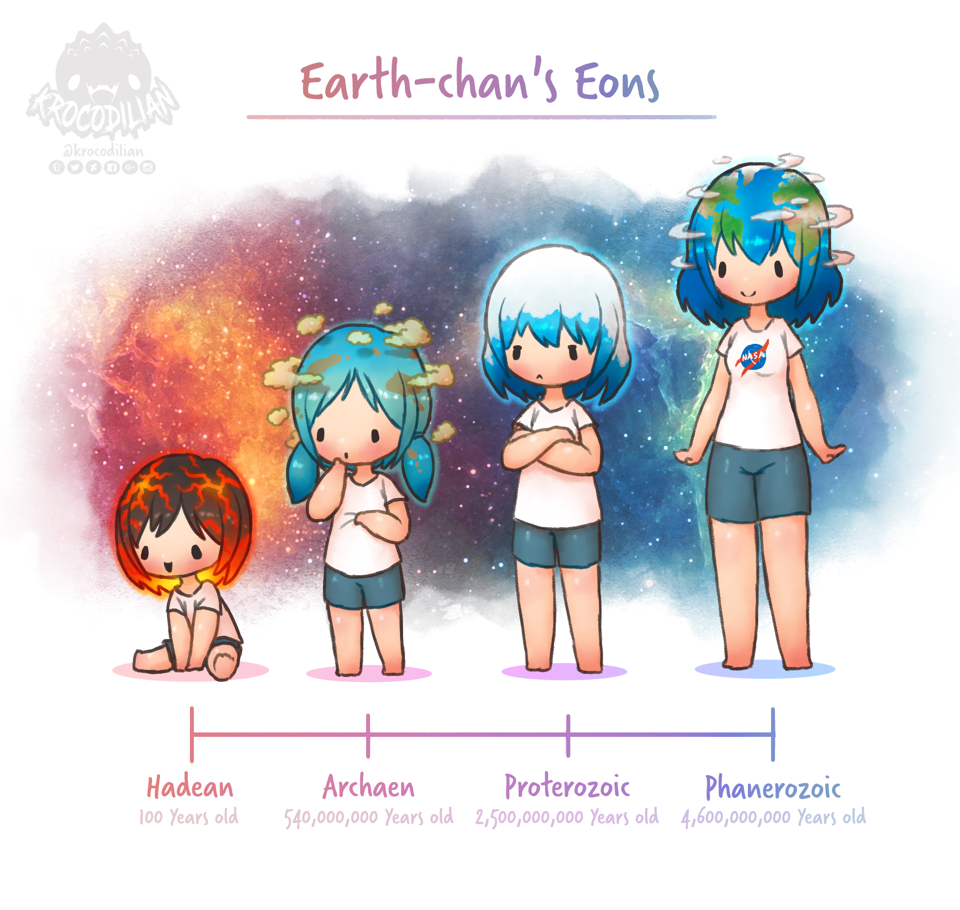 Earth as a girl looking down on humans who polluted her, anime style :  r/midjourney