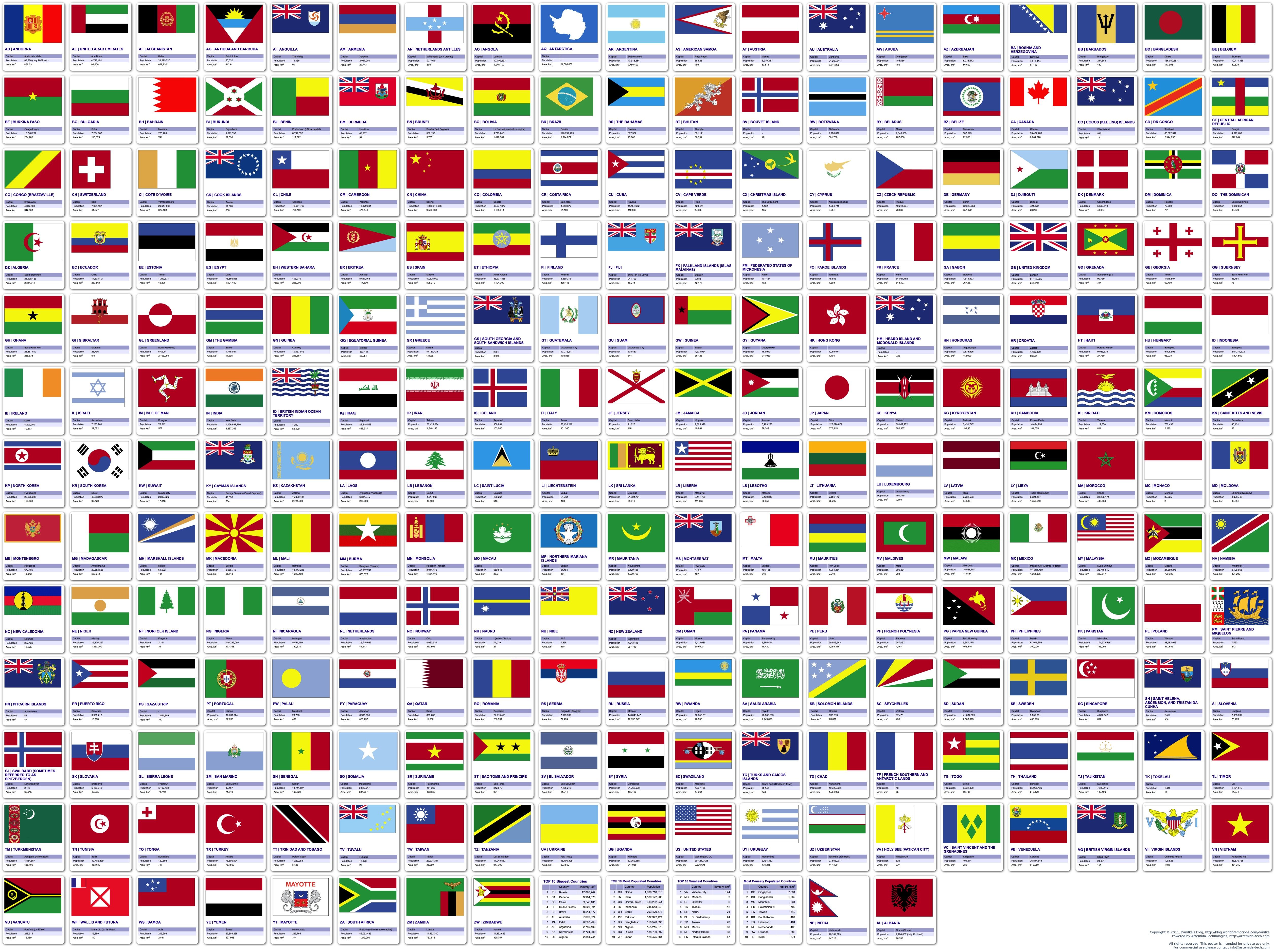 5024x3757px 3012.54 KB World Flags