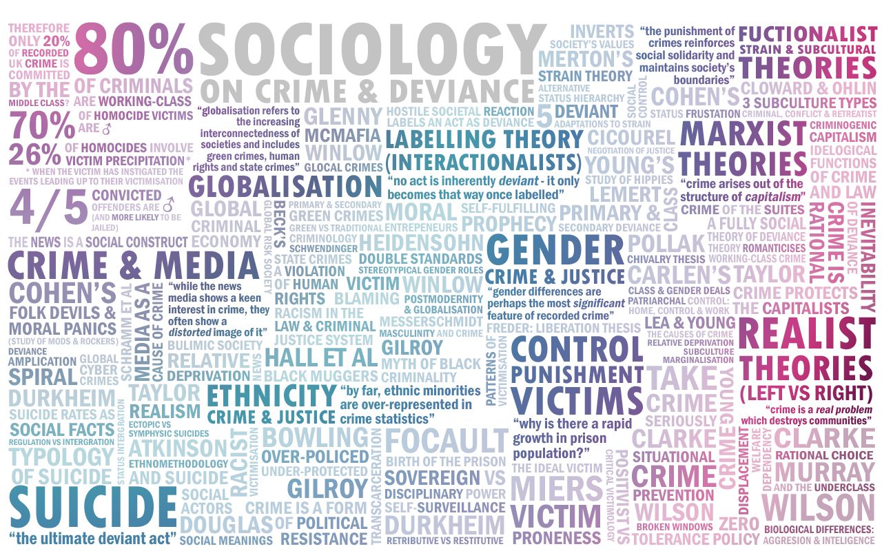 Sociology Wallpaper. Sociology Wallpaper, Sociology PowerPoint Background and Sociology Background