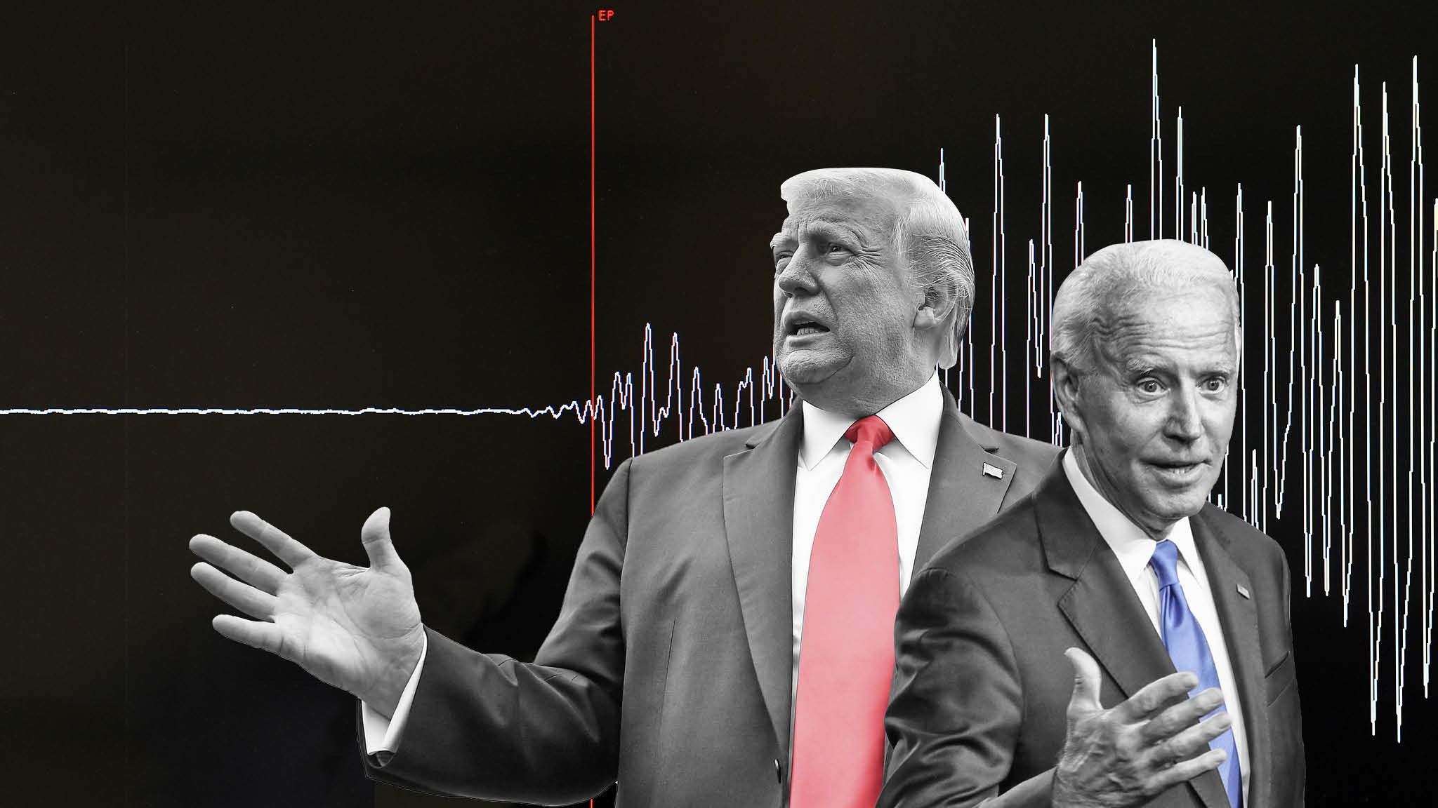 Donald Trump vs Joe Biden: markets rattled by risk of a messy election result