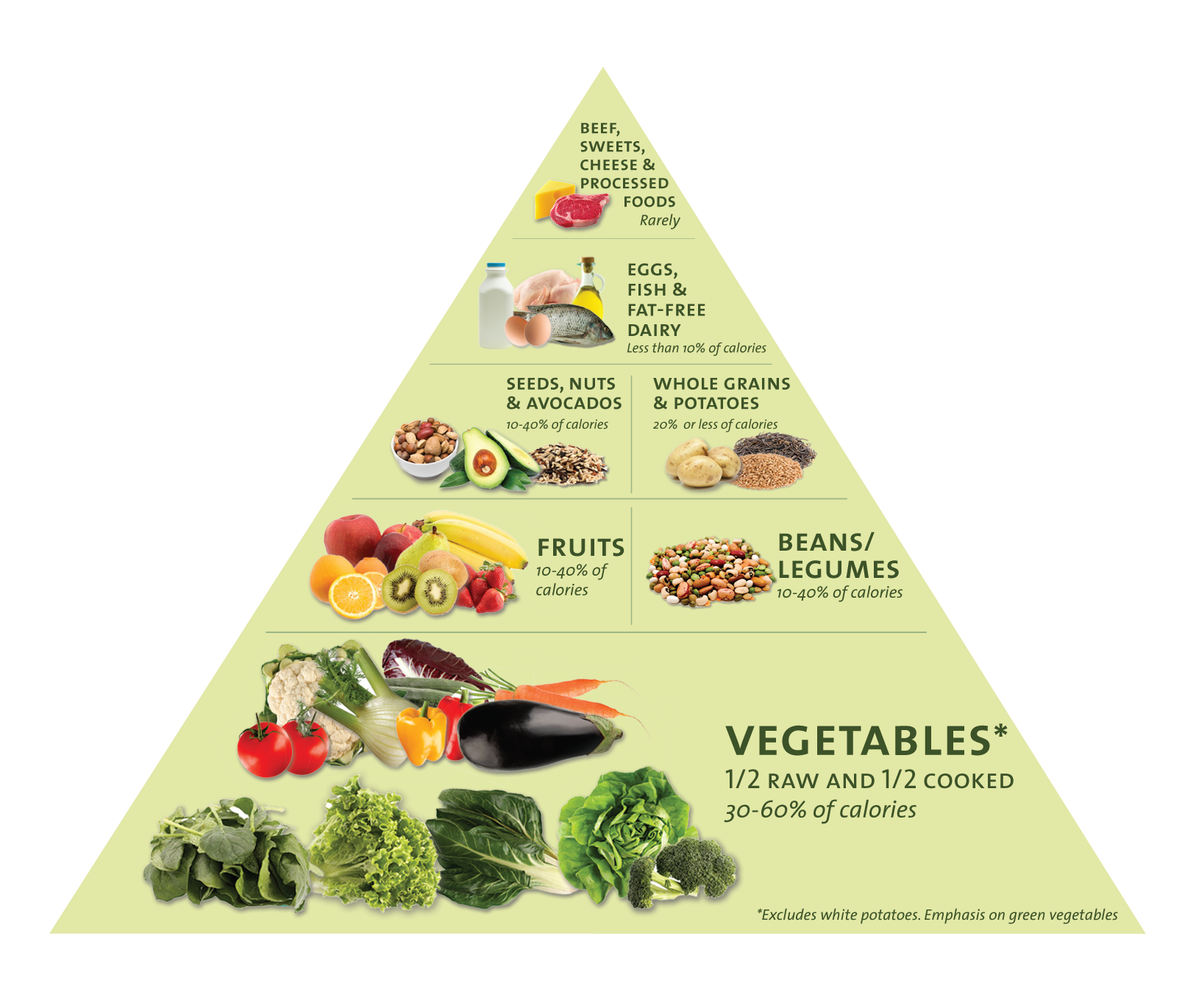 Healthy Food Triangle HD Wallpaper