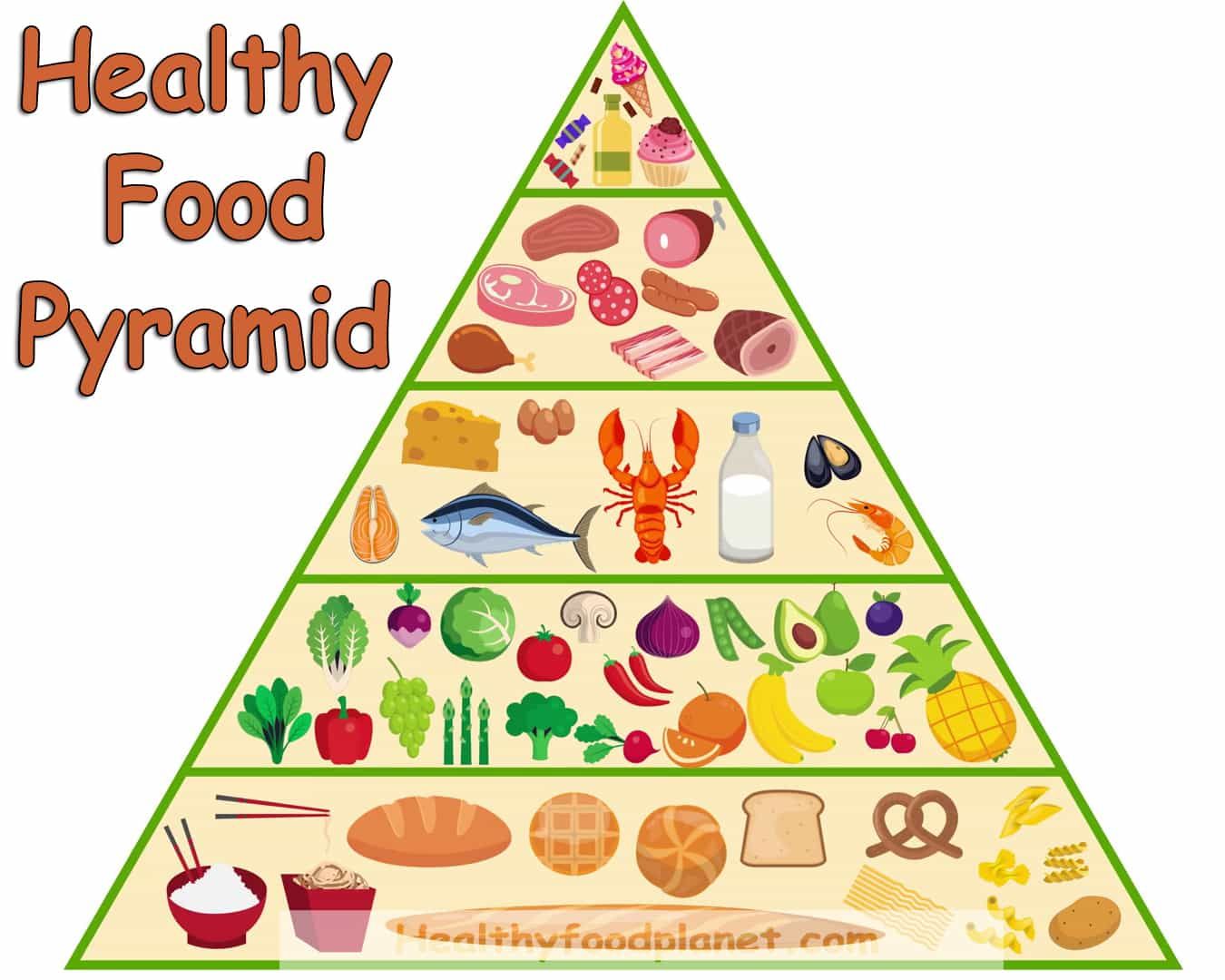 food-pyramid-wallpapers-wallpaper-cave