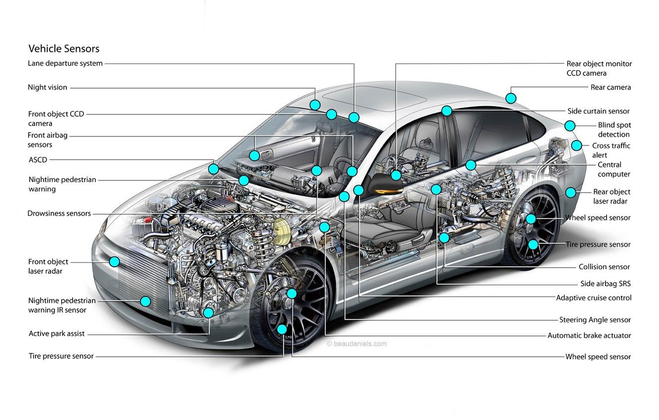 Wallpaper Automobiles, Cutaway, Engineering, Sensor Image For Desktop, Section Hi Tech