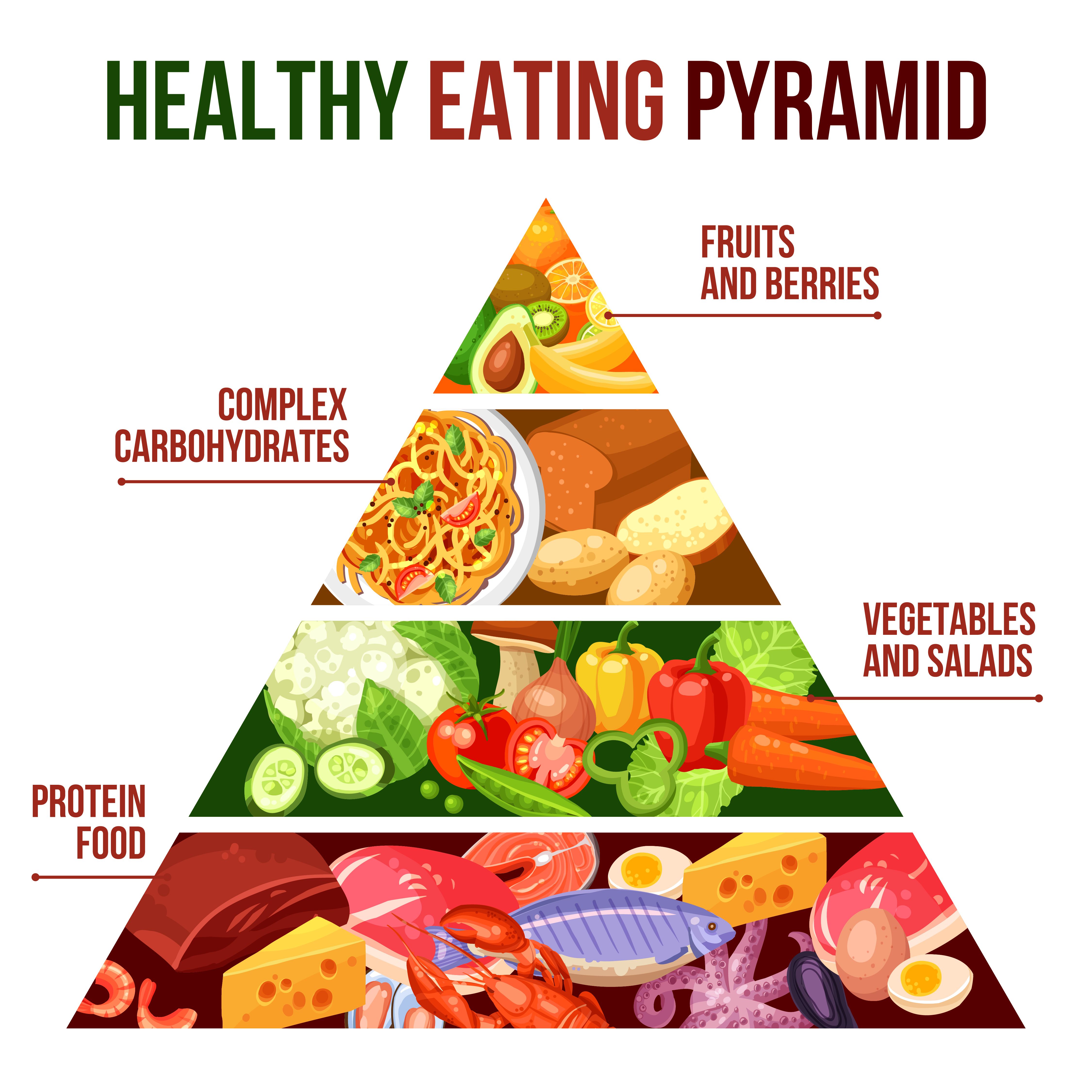 Healthy Eating Pyramid. Healthy eating pyramid, Healthy eating, Tofu nutrition