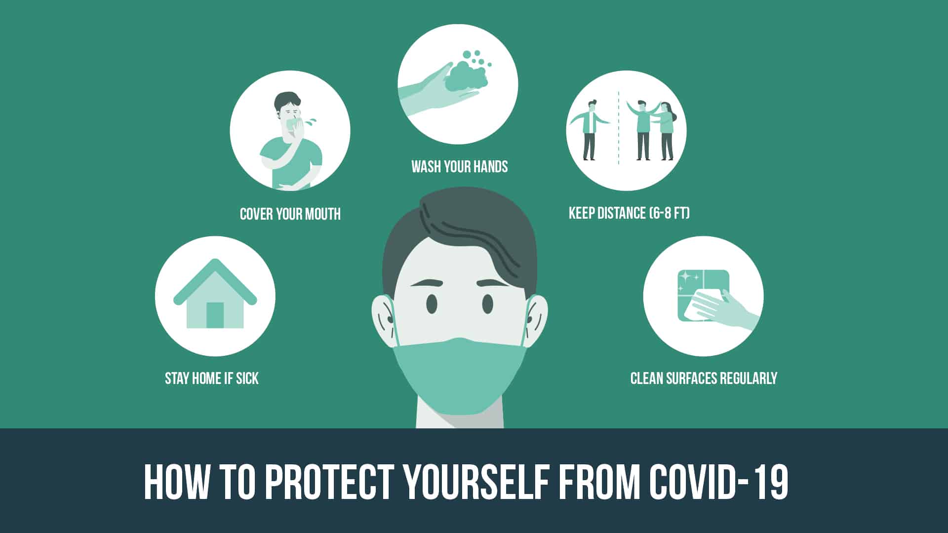 Free COVID 19 / Coronavirus Digital Signage