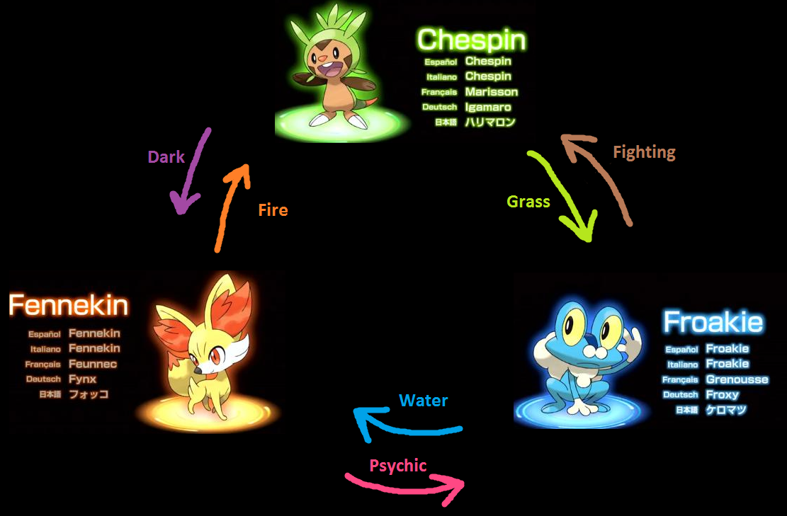 pokemon evolution chart fire red