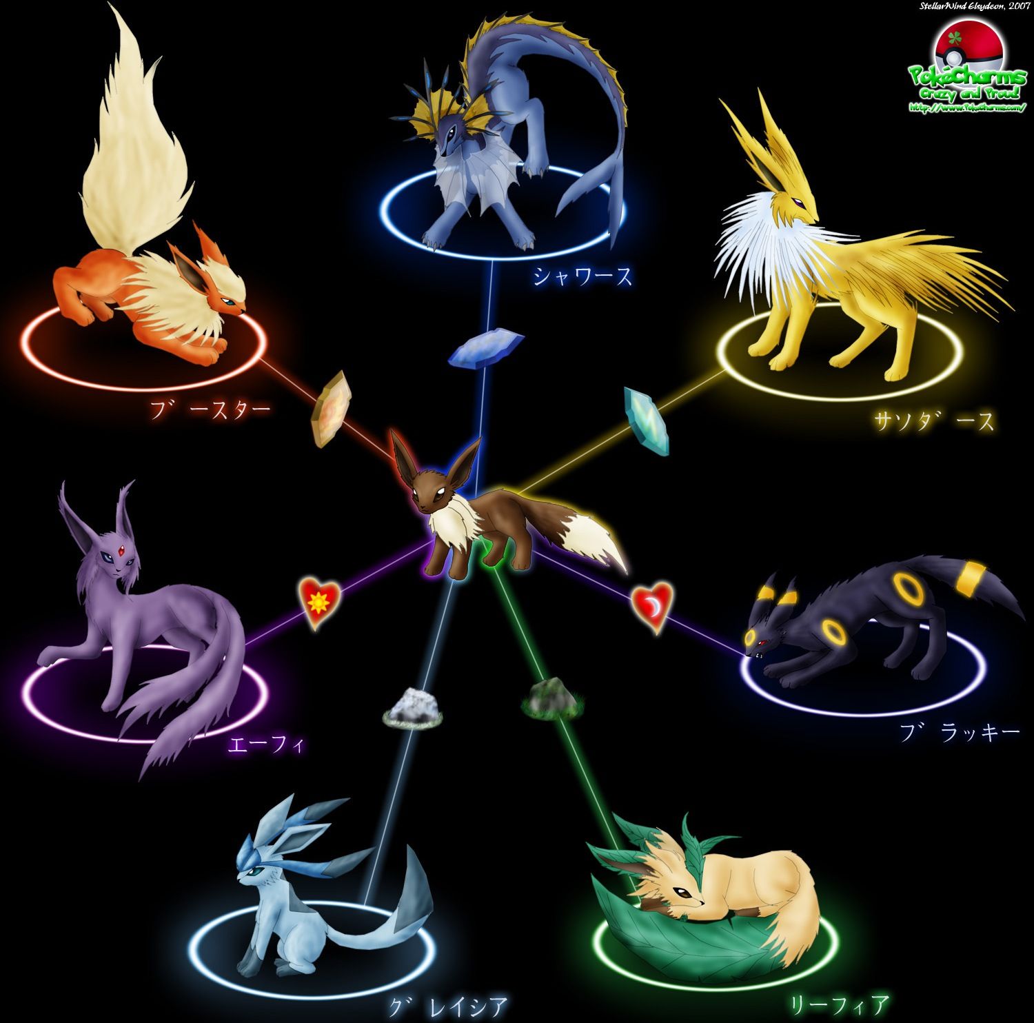 Gallery For > Pokemon Evolution Wallpaper