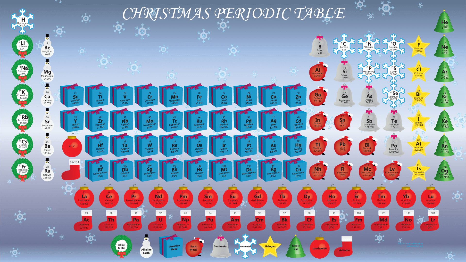 Christmas Periodic Table Wallpaper With 118 Elements
