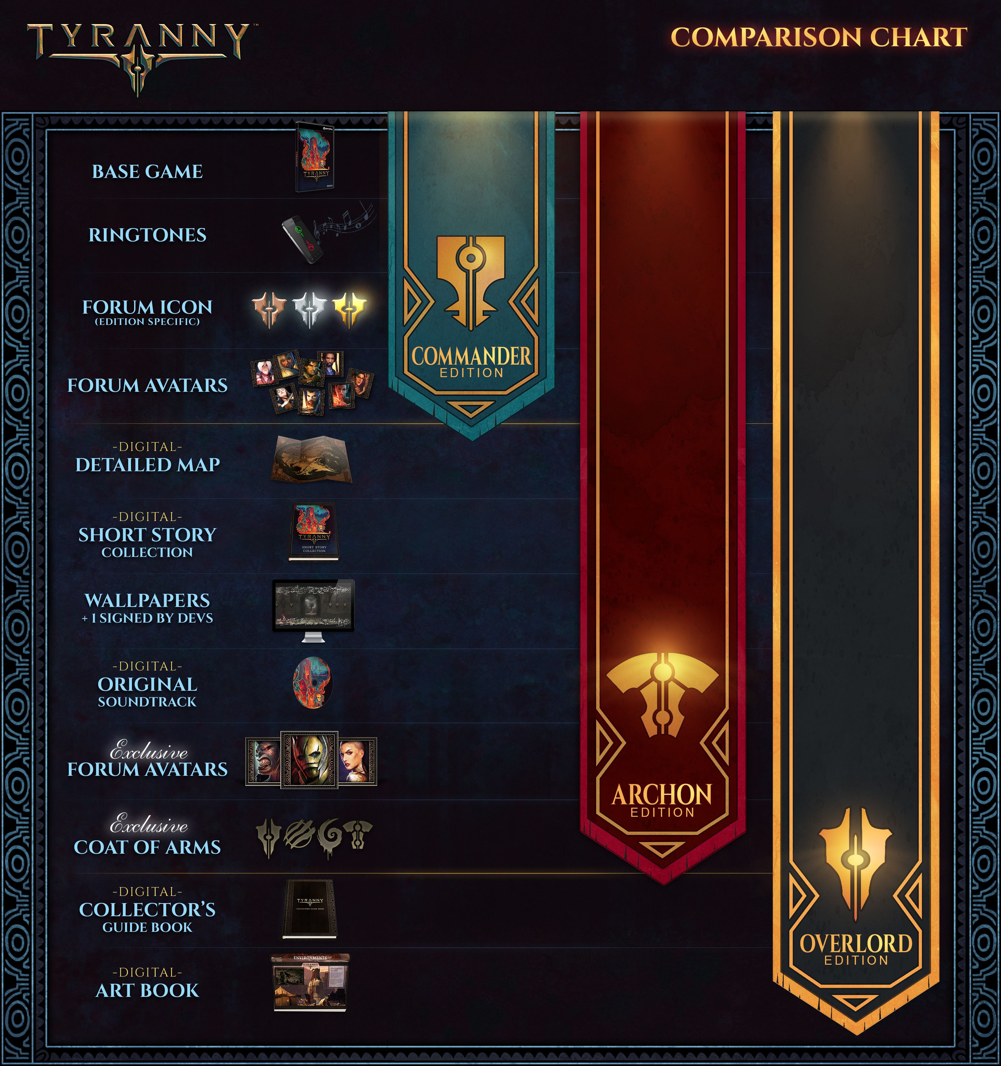 Tyranny Versions Explained, Archon and Overlord Edition Comparison