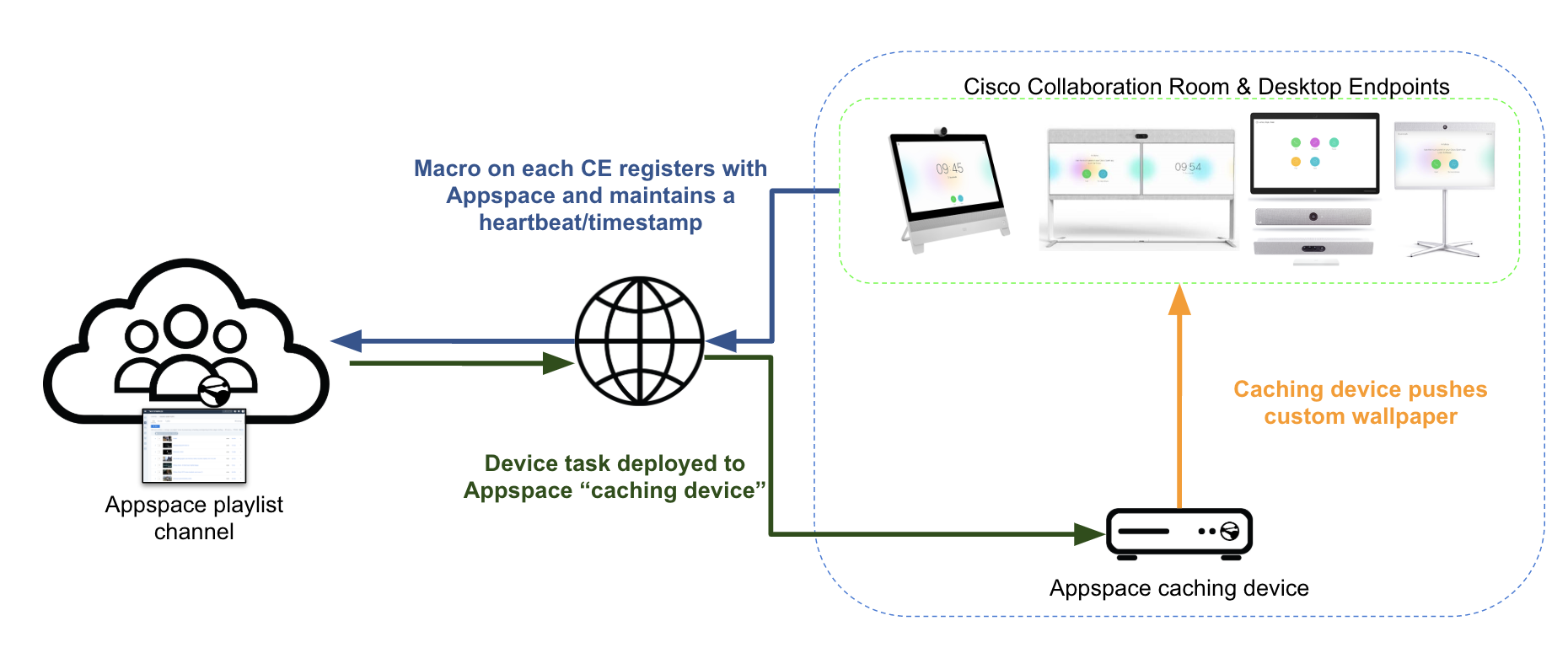 Setup Wallpaper Displays for Cisco Collaboration Endpoints CE9.8 and earlier