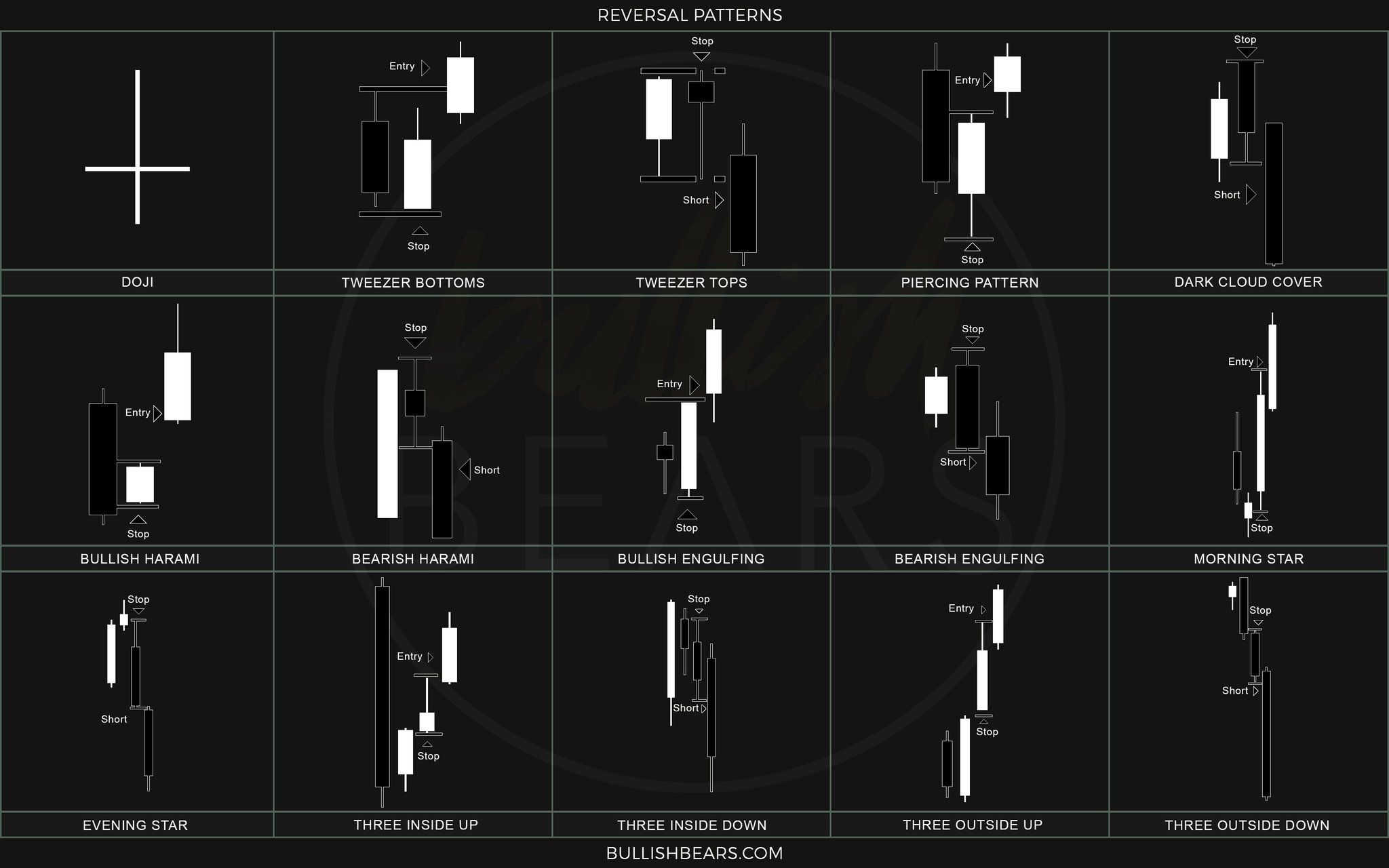 Bullish Bears Trading Community are the #wallpaper for # trading #candlesticks that you've all been waiting for! #Stocks #trade #daytrader #swingtrader #stockmarket #money #forext #crypto #investing #invest #daytrade #swingtrade