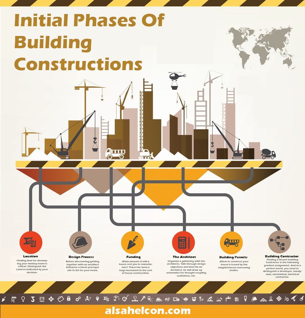 This article covers fundamental phases of new building construction and designing. He. Top construction companies, Building construction, Construction contractors