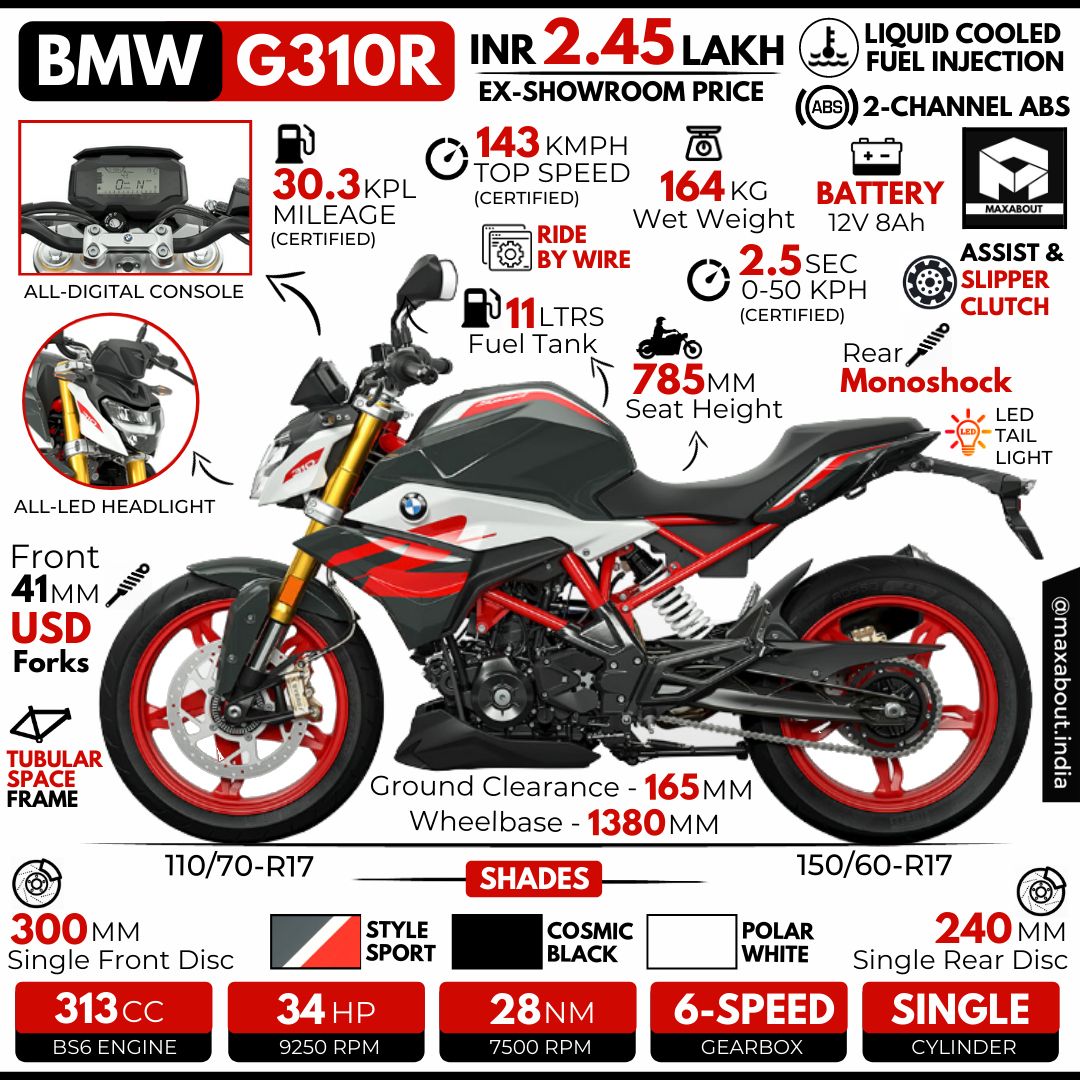 BS6 BMW G310R: All You Need to Know