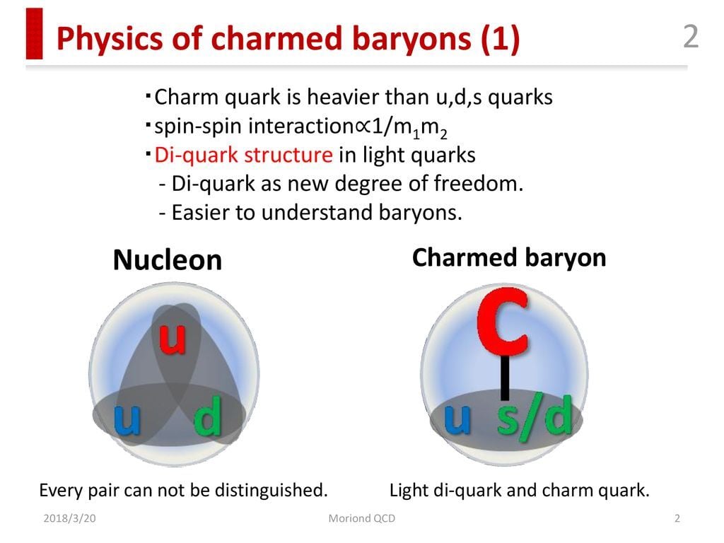 charm baryon spectroscopy and decays at Belle