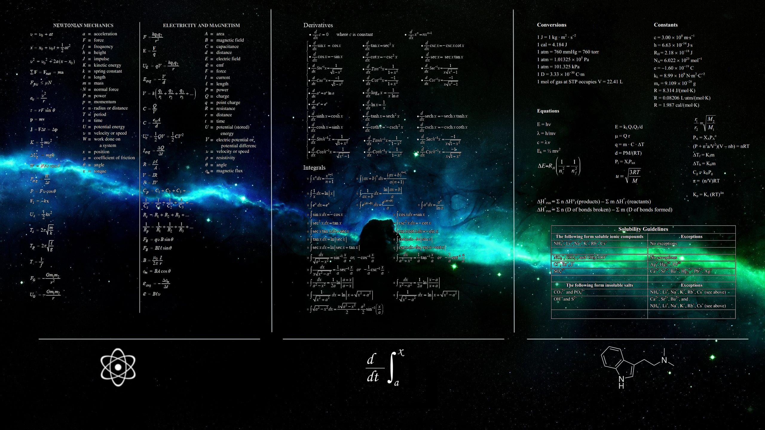 Science Formulas Wallpaper Free Science Formulas Background