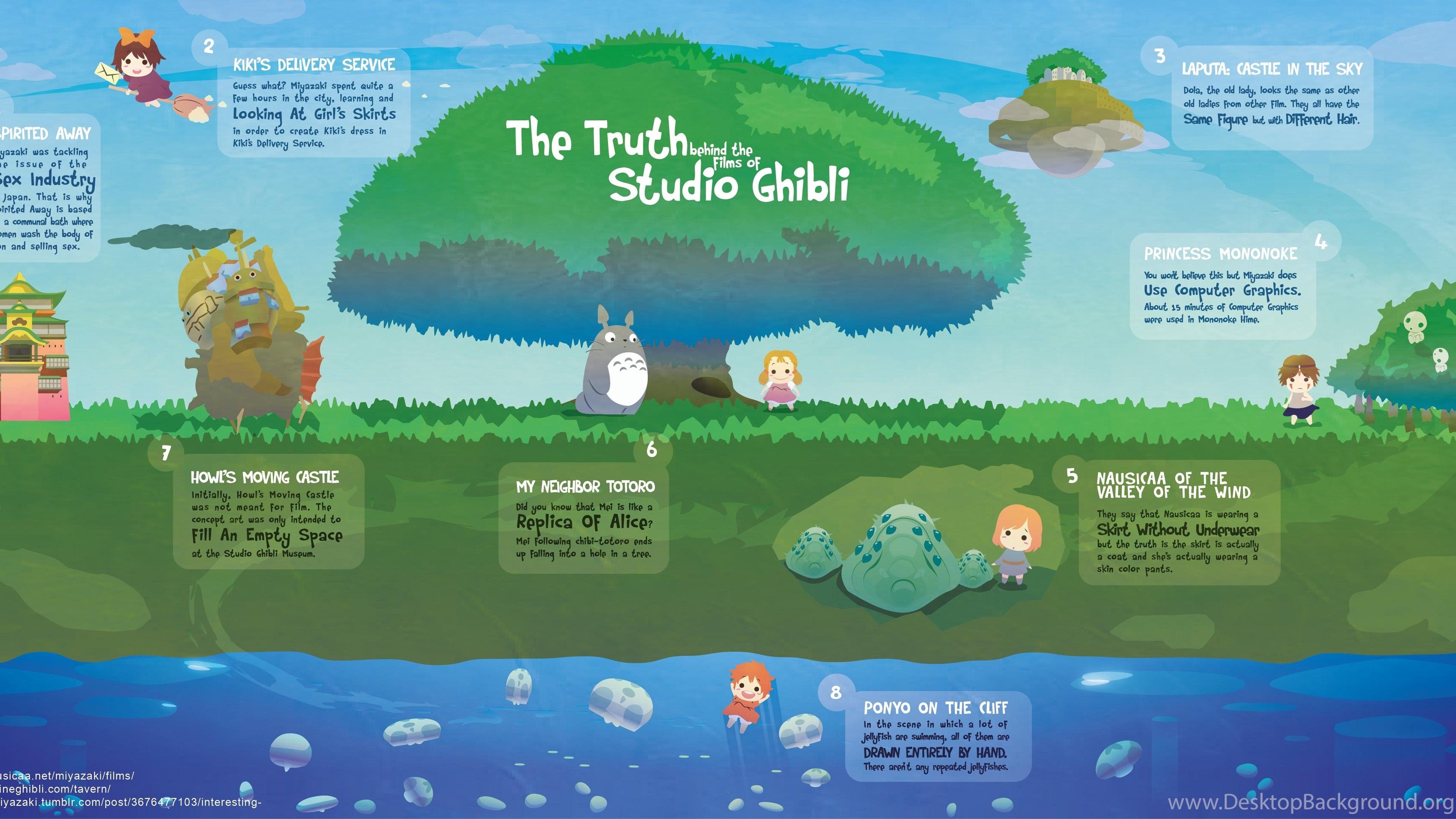 Studio Ghibli Wallpaper Desktop Background Of Studio Ghibli