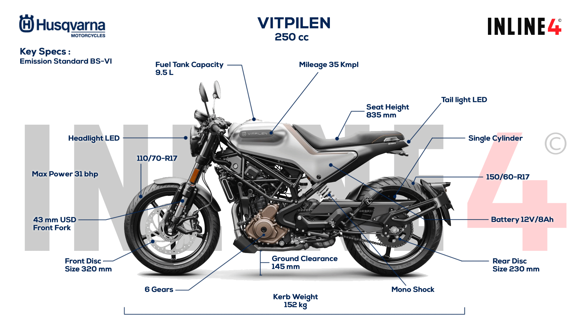 Overview of Husqvarna Twinsinline4.in