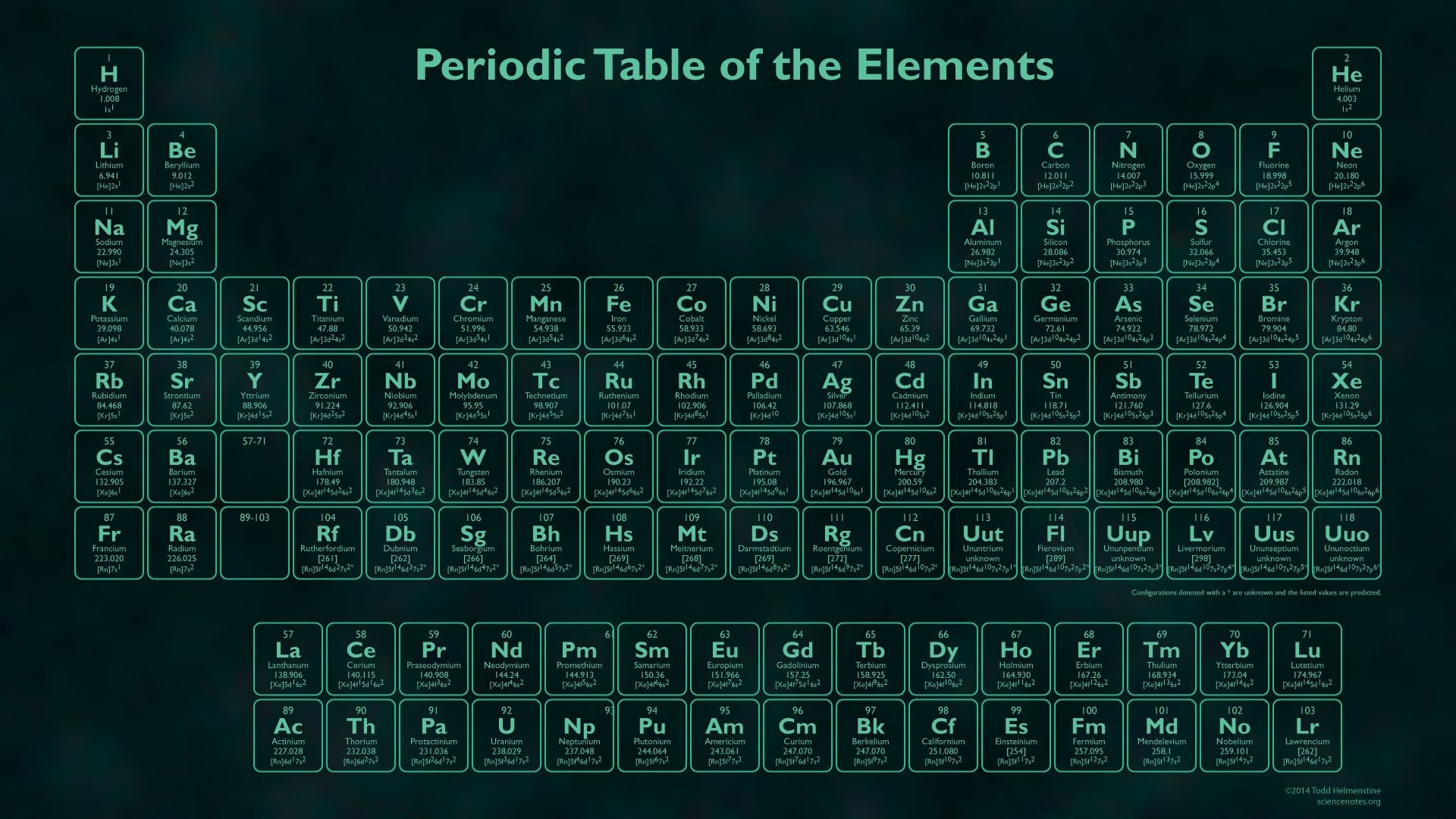 10 New Interactive Periodic Table Wallpapers FULL HD 1920×1080 For PC Desktop
