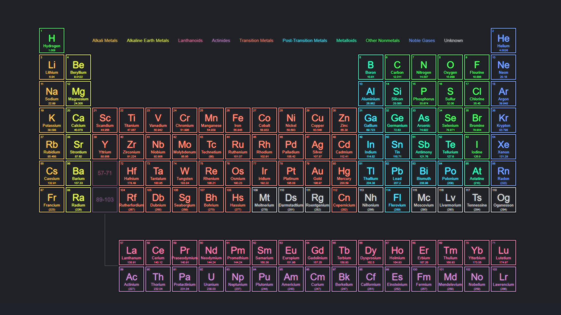 Interactive Periodic Table Background For Desktop - carrotapp