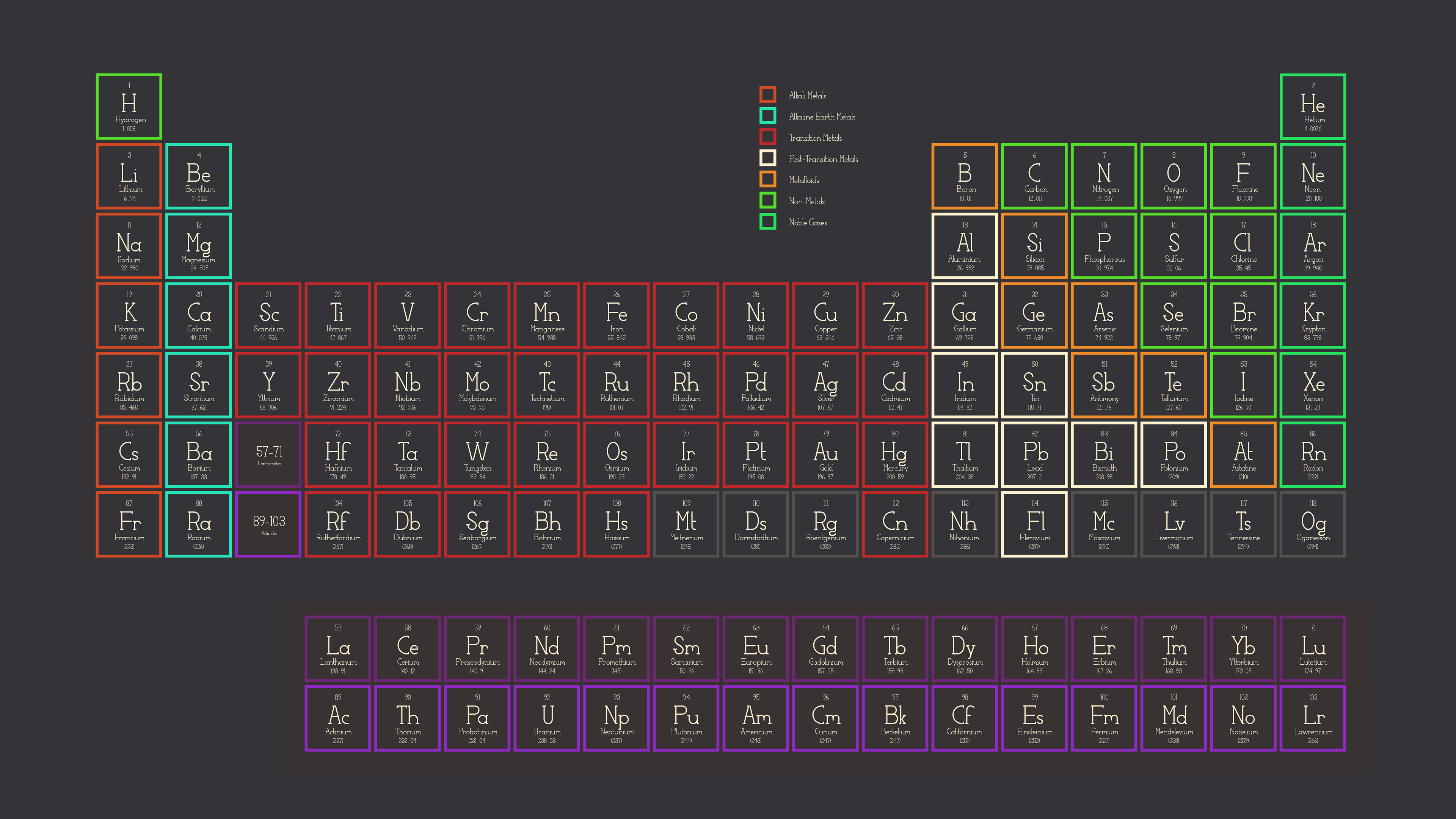 Periodic Table Of Elements 4k Wallpaper About Element - vrogue.co