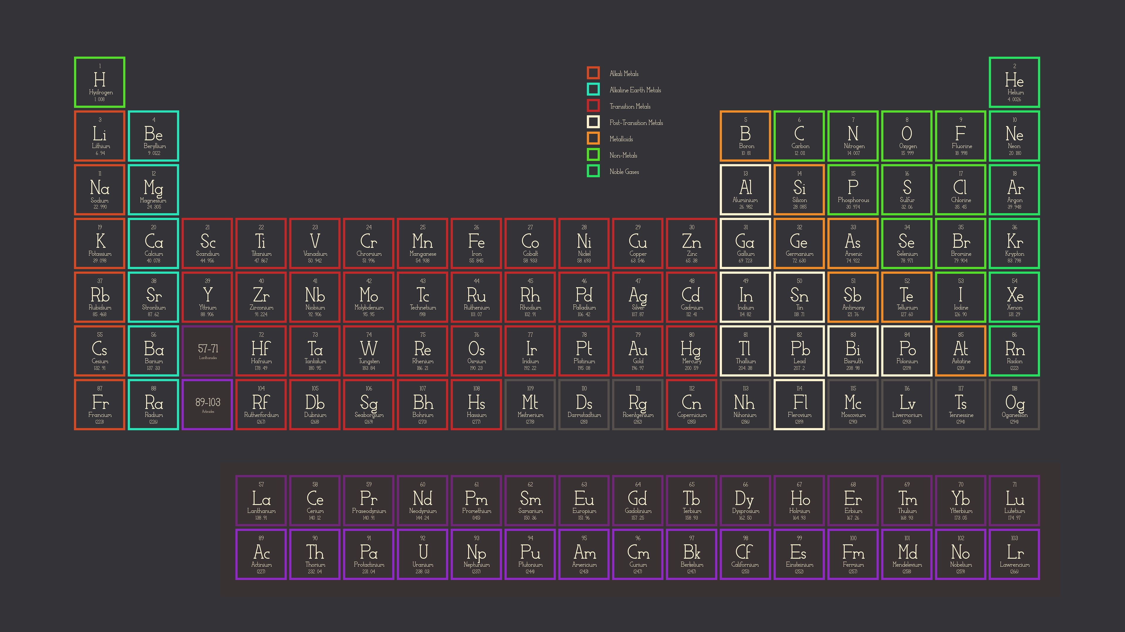 Elements Of Table Periodic Wallpapers Wallpaper Cave