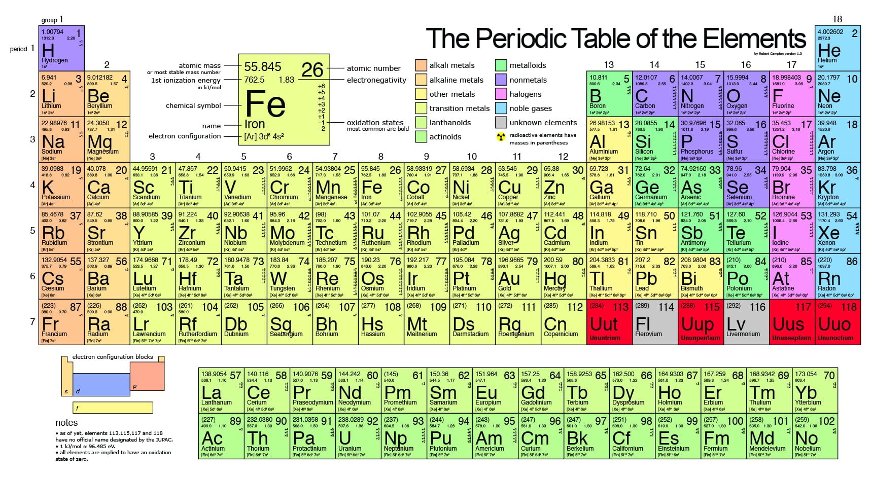 Table Of Elements Hd