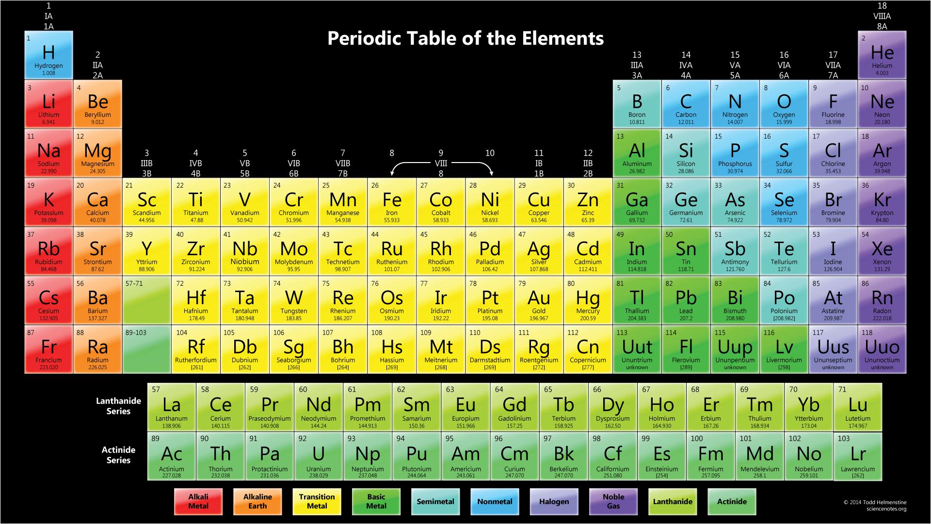Colorful Periodic Table Wallpaper .wallpapertip.com